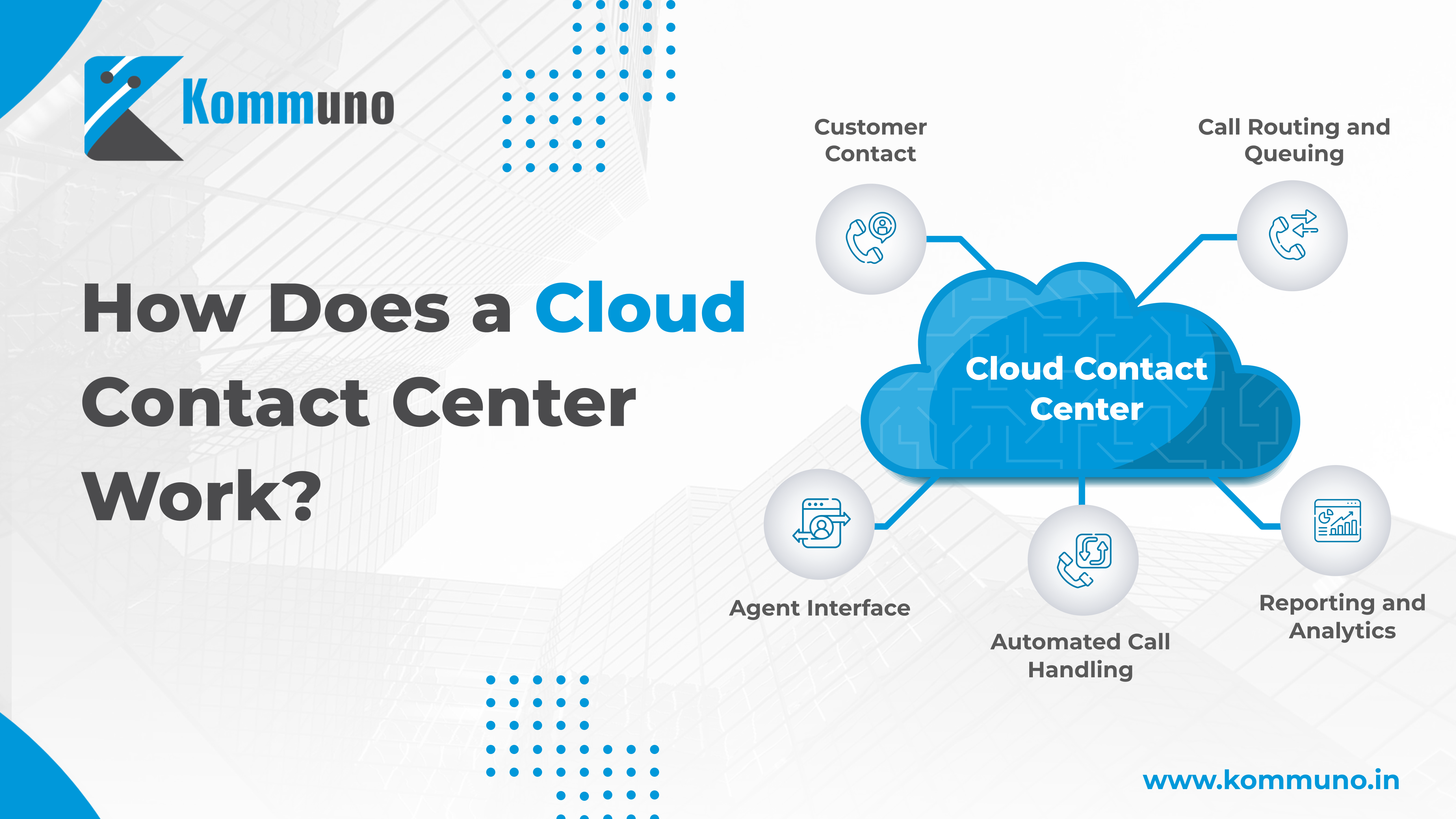 Cloud Contact Center: What Is It and How Does It Work?