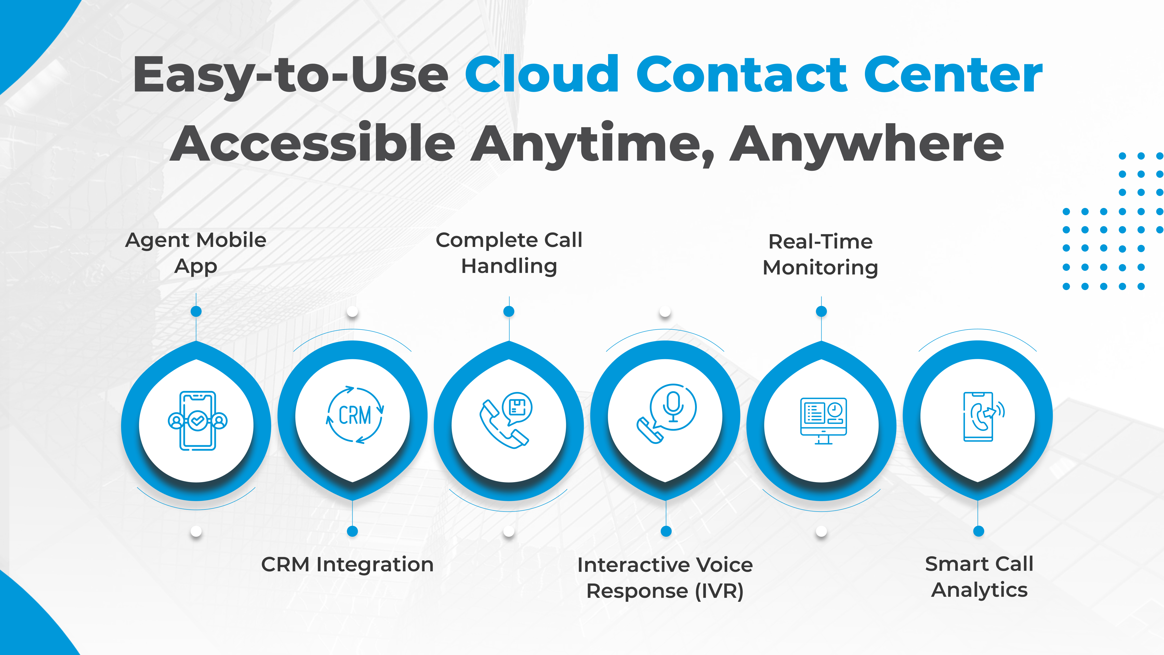 Cloud Contact Center: What Is It and How Does It Work?