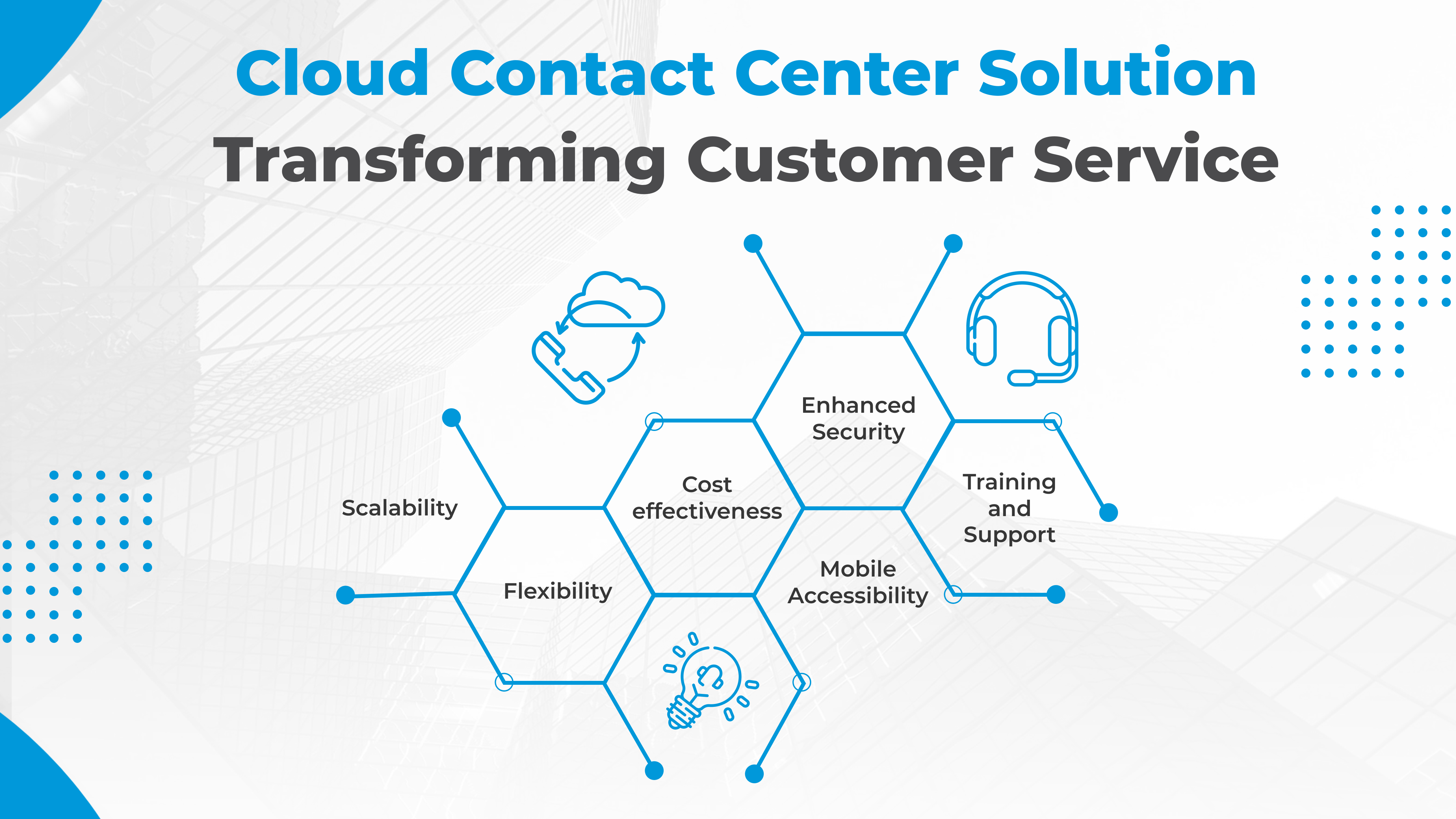 Cloud Contact Center: What Is It and How Does It Work?