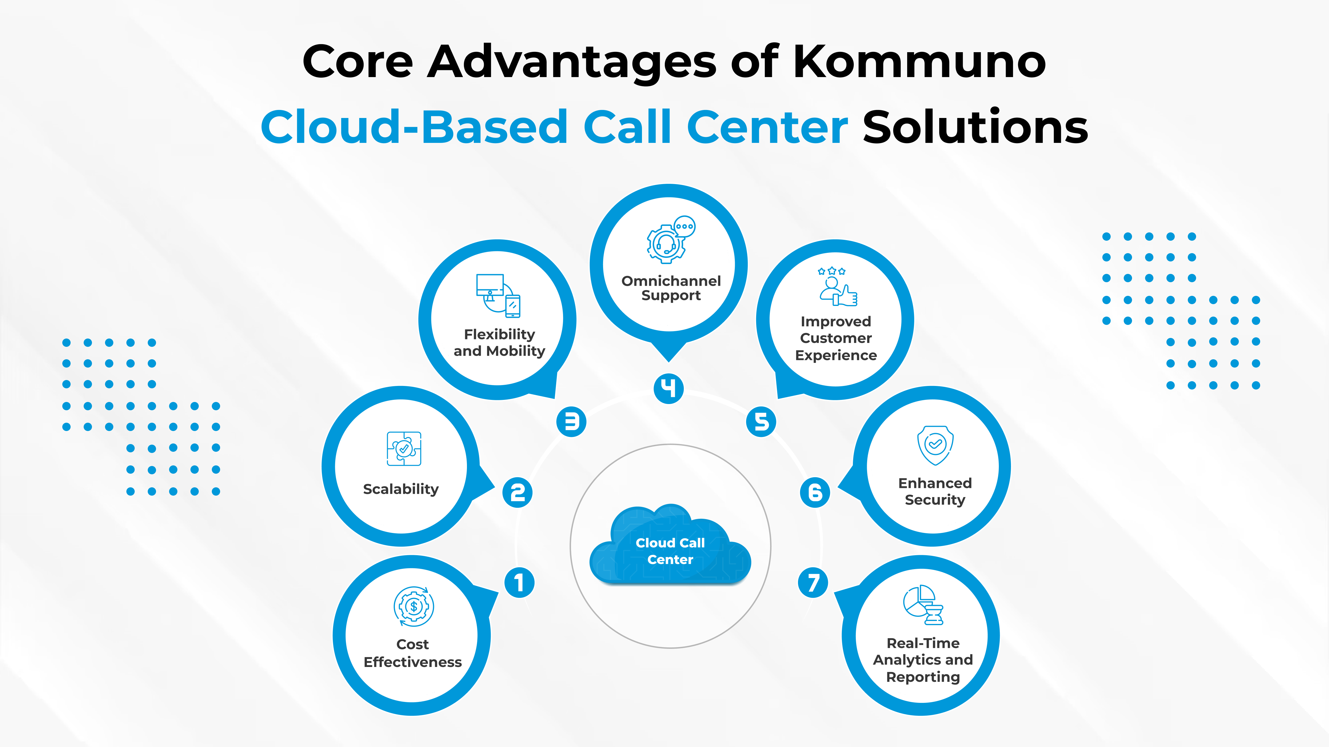 How Cloud-Based Call Center Solutions Can Transform Your Business in India