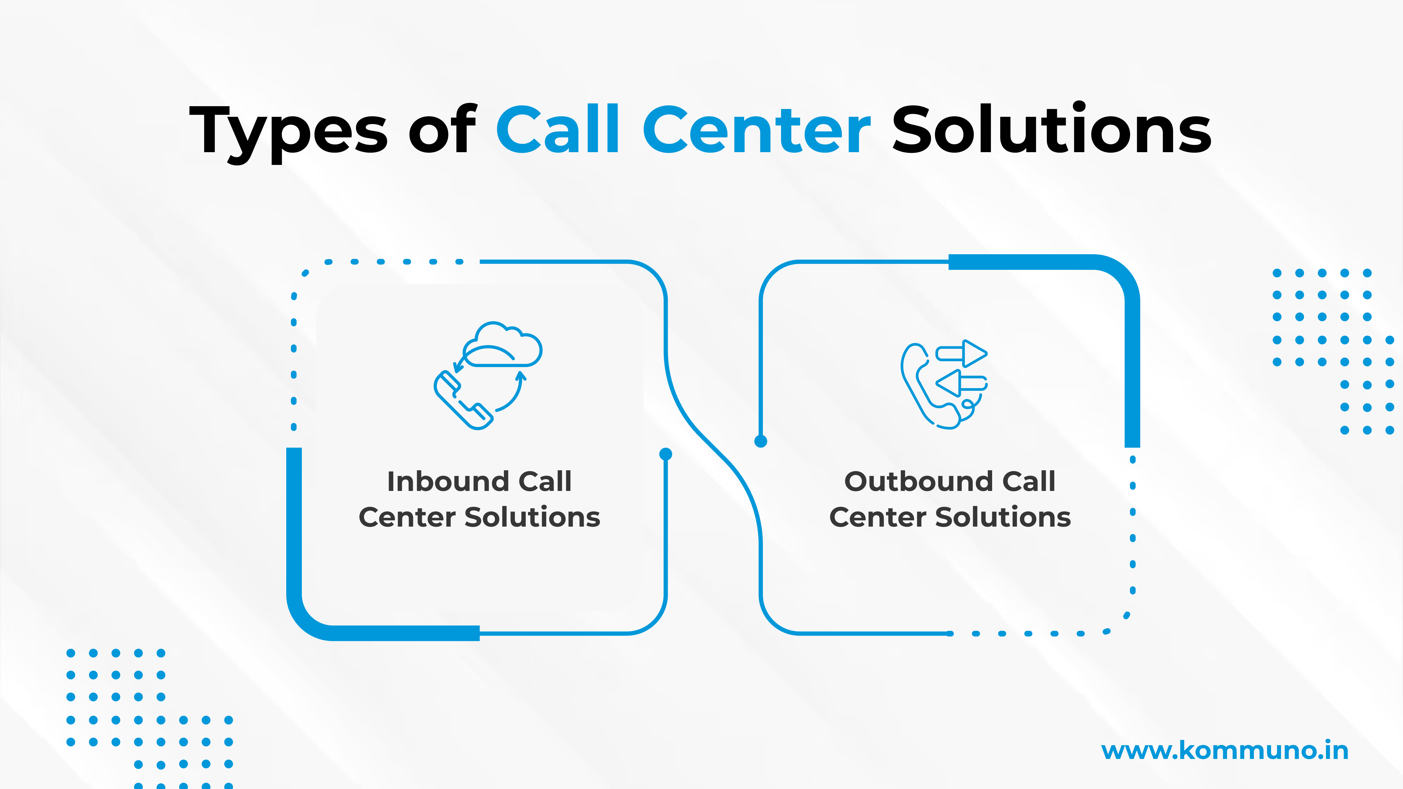 How Cloud-Based Call Center Solutions Can Transform Your Business in India