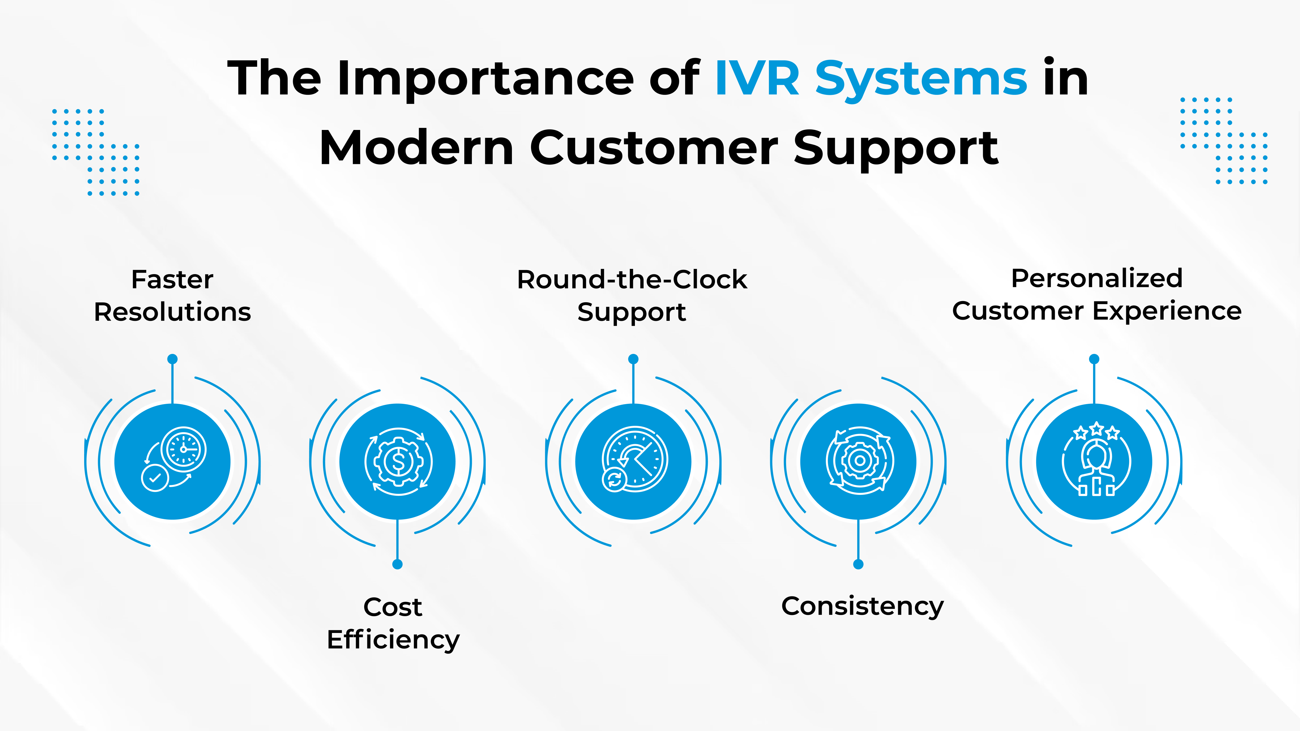 How IVR Systems are Revolutionizing Customer Support Across Key Industries