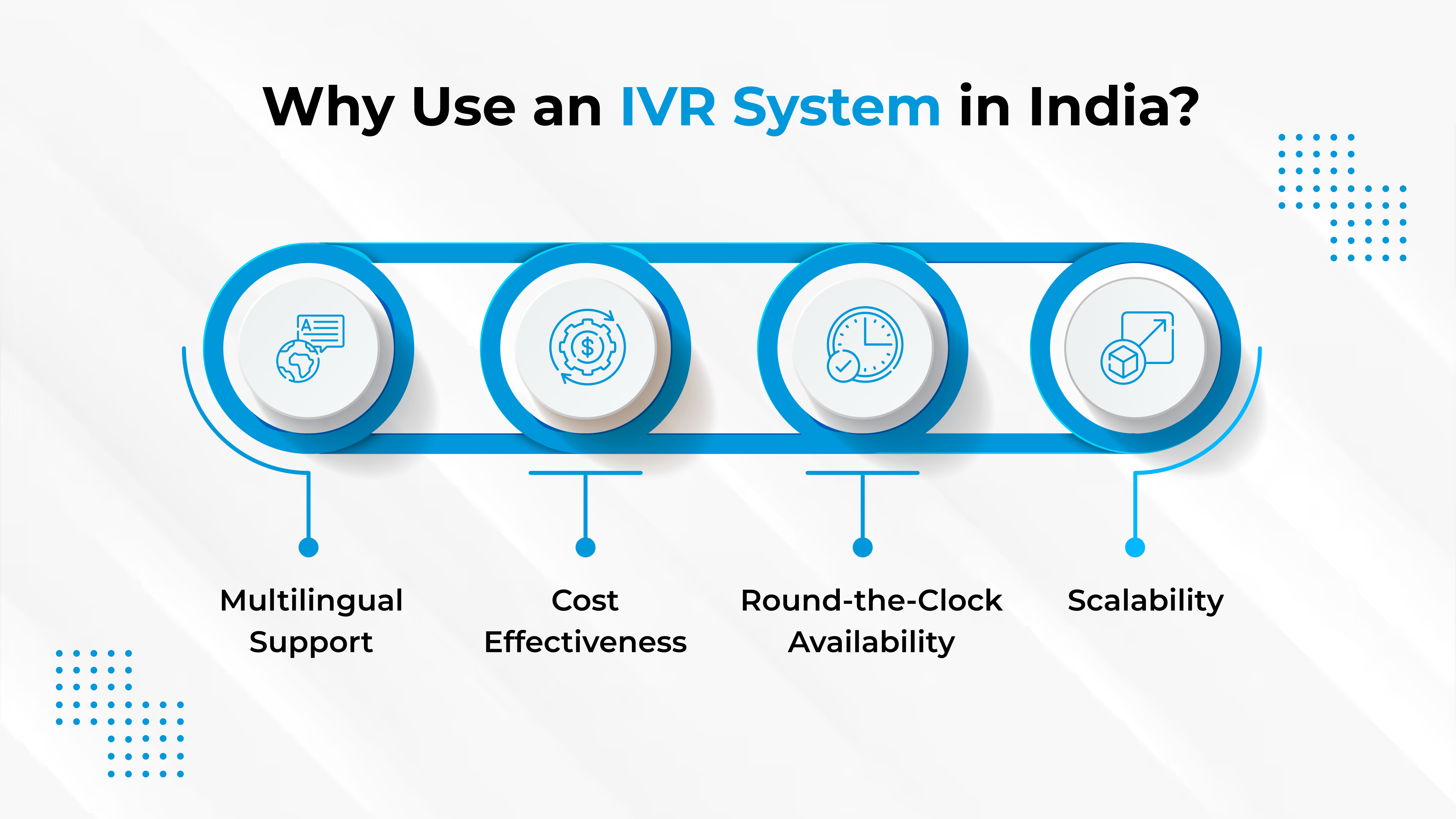 IVR for Lead Generation: How to Boost Sales in Real Estate, Education, and Insurance