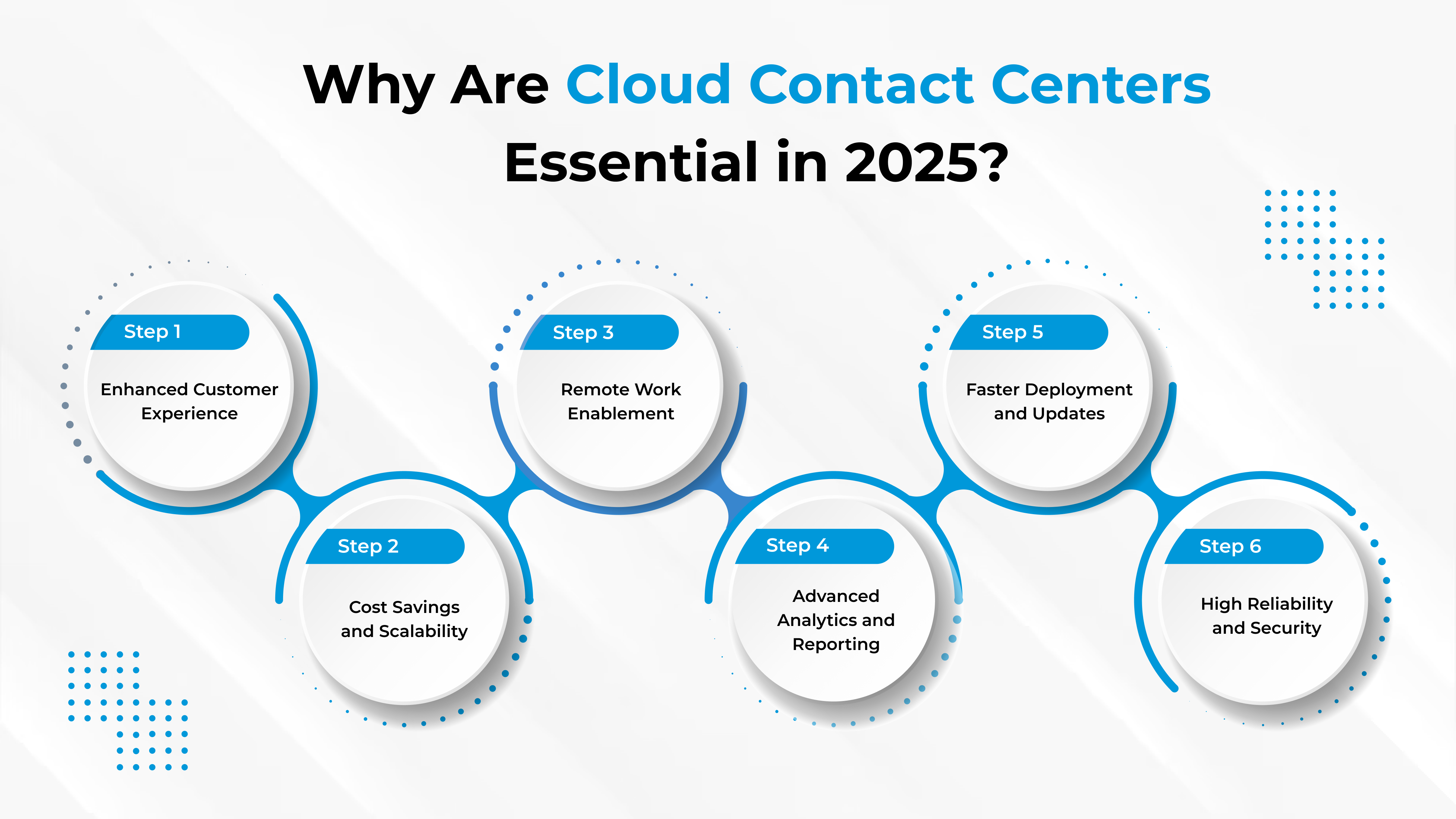 Why Cloud Contact Centers Are Essential for Modern Businesses in 2025