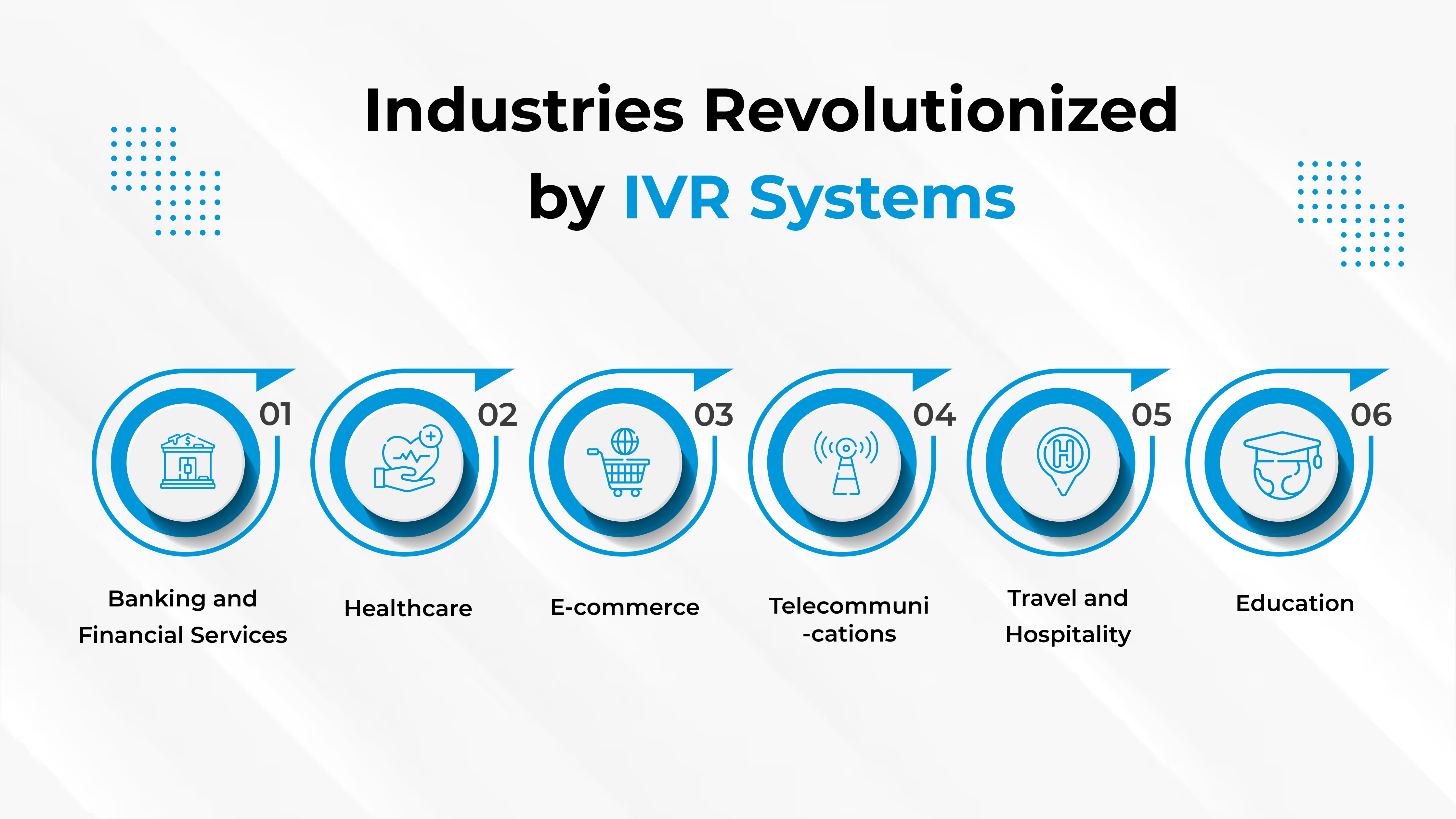 How IVR Systems are Revolutionizing Customer Support Across Key Industries