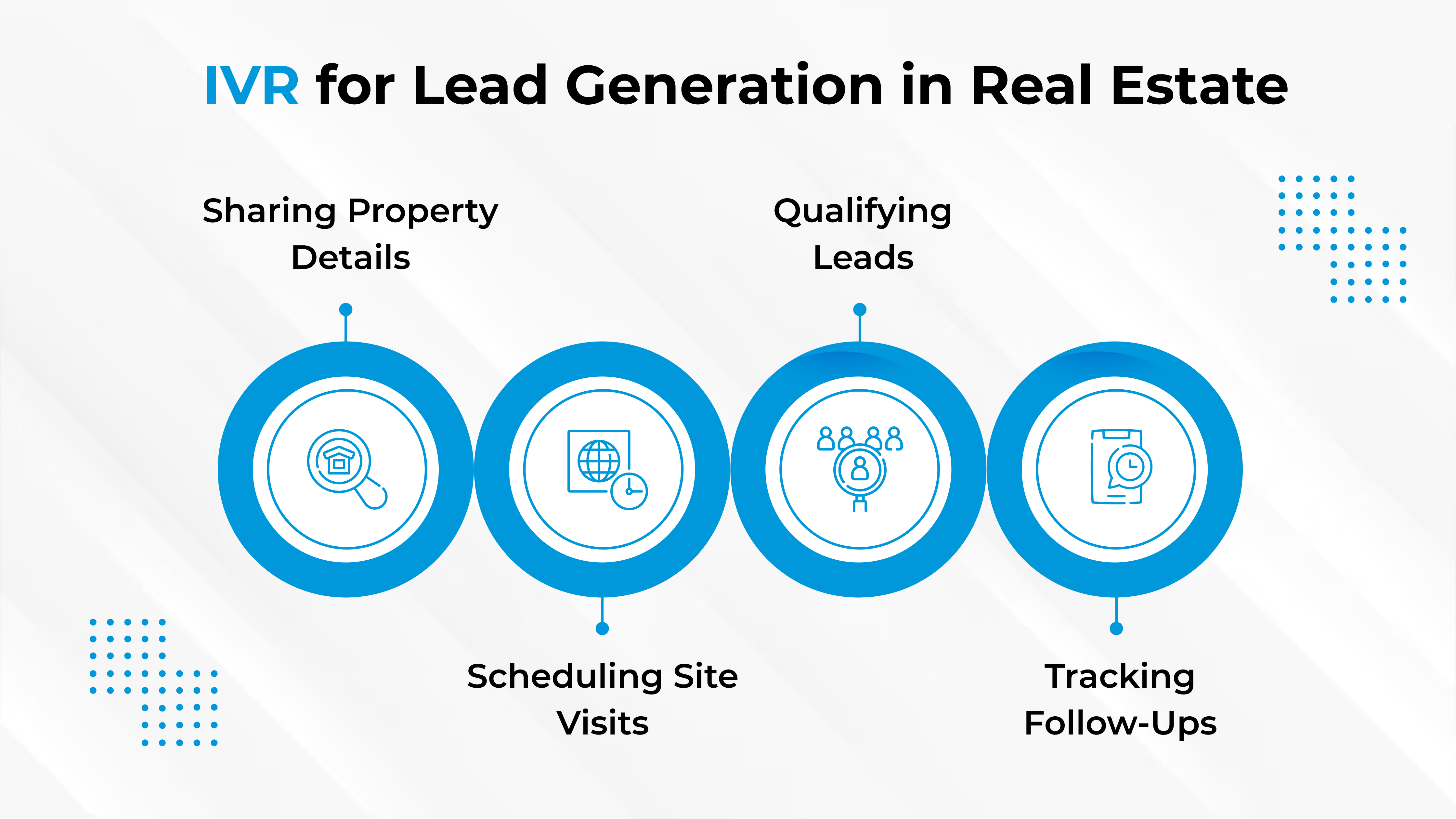 IVR for Lead Generation: How to Boost Sales in Real Estate, Education, and Insurance