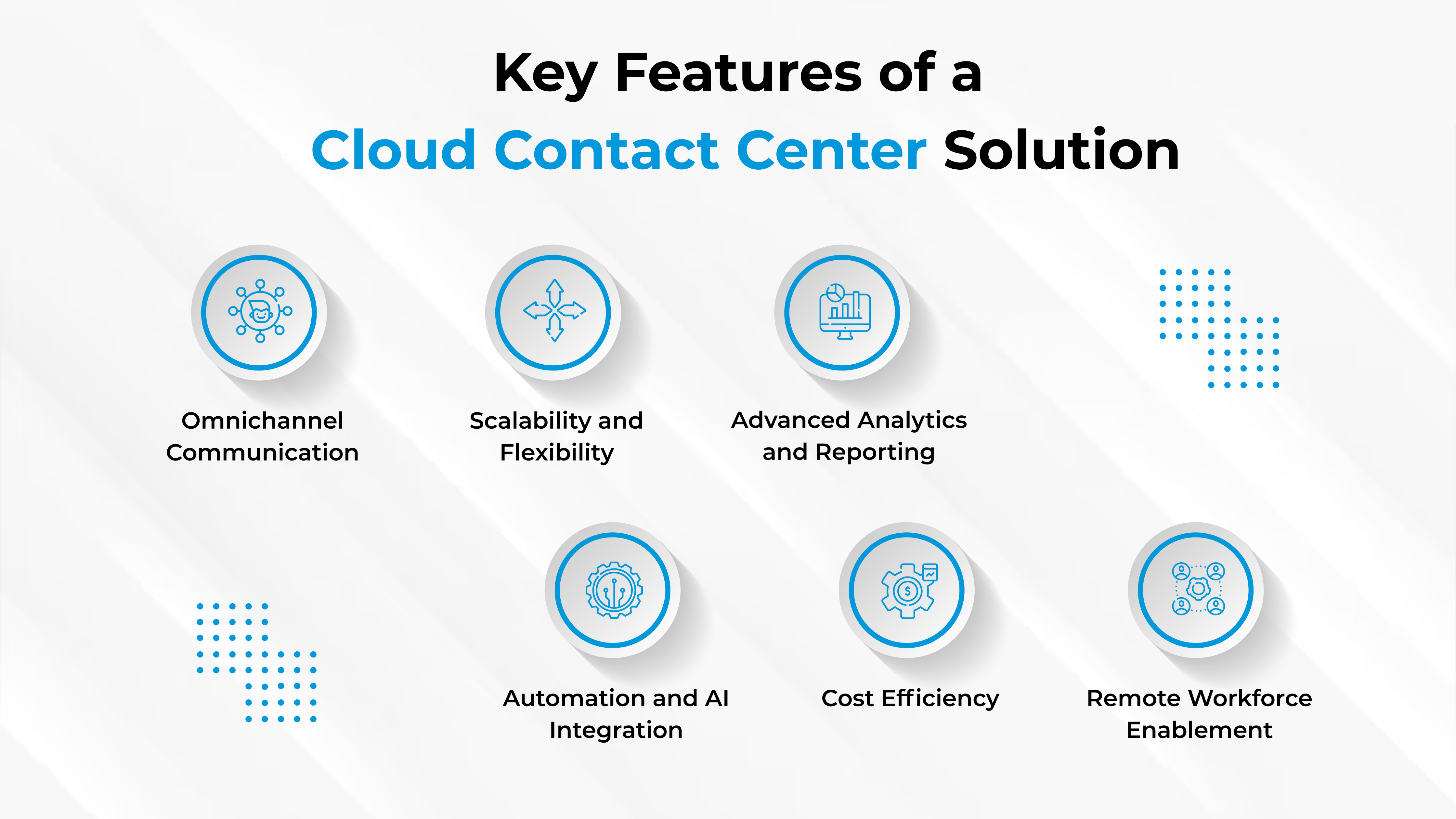 Why Cloud Contact Centers Are Essential for Modern Businesses in 2025