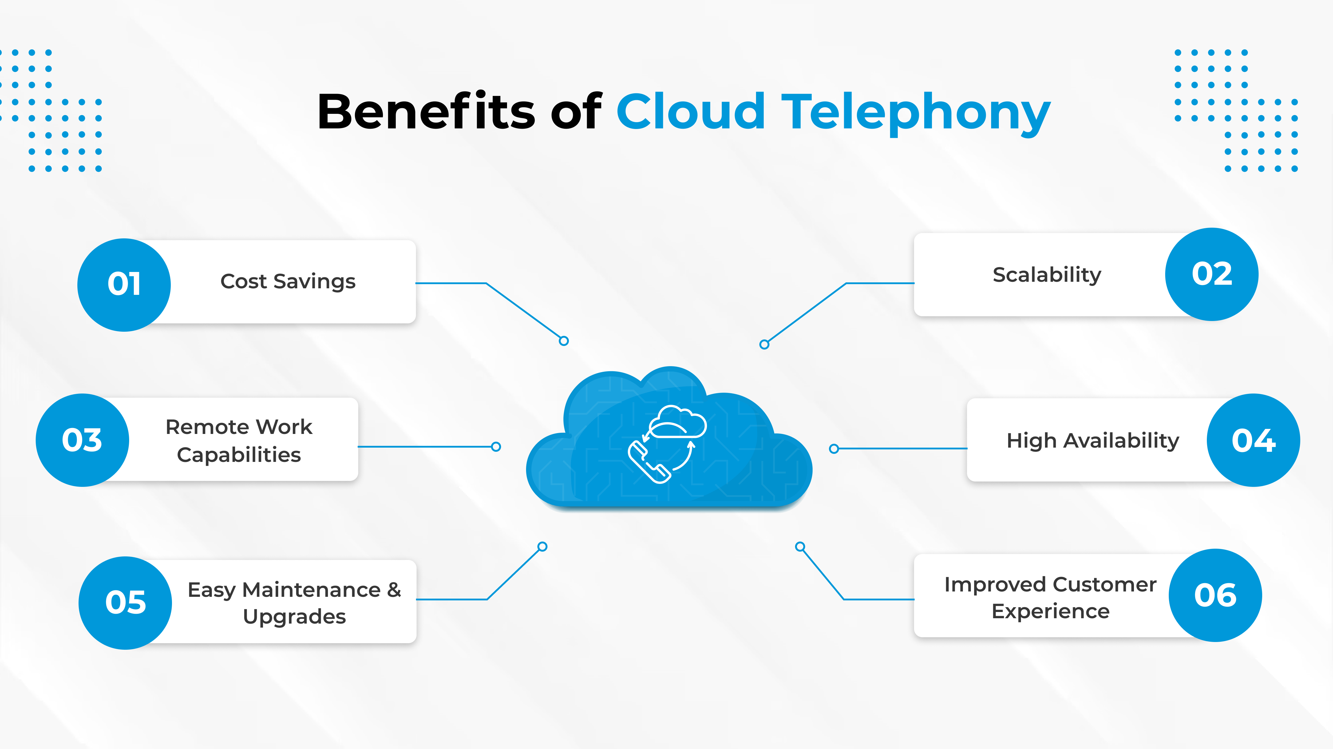 What is Cloud Telephony and How Does It Work?