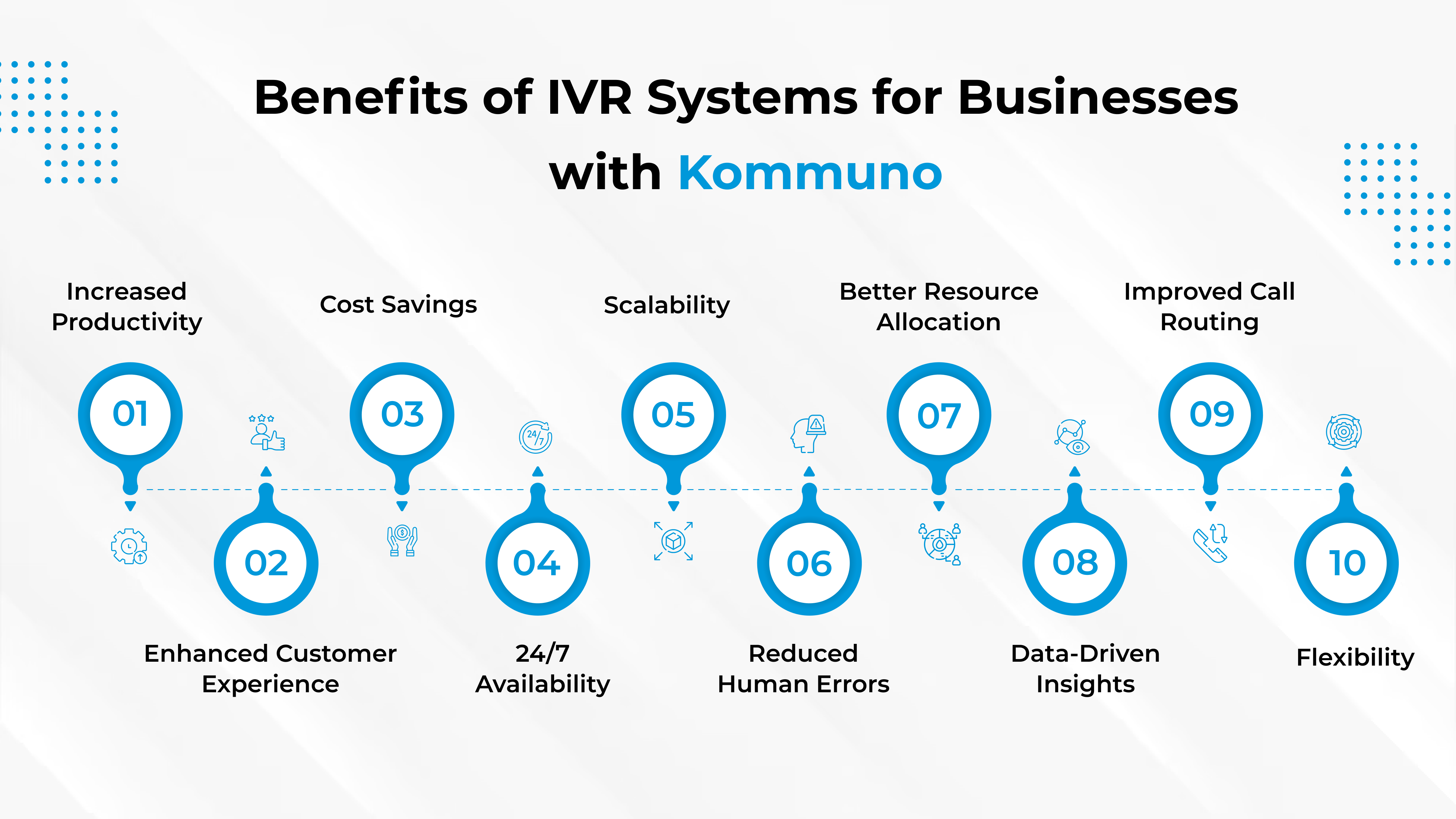 How IVR Systems are Revolutionizing Customer Support Across Key Industries