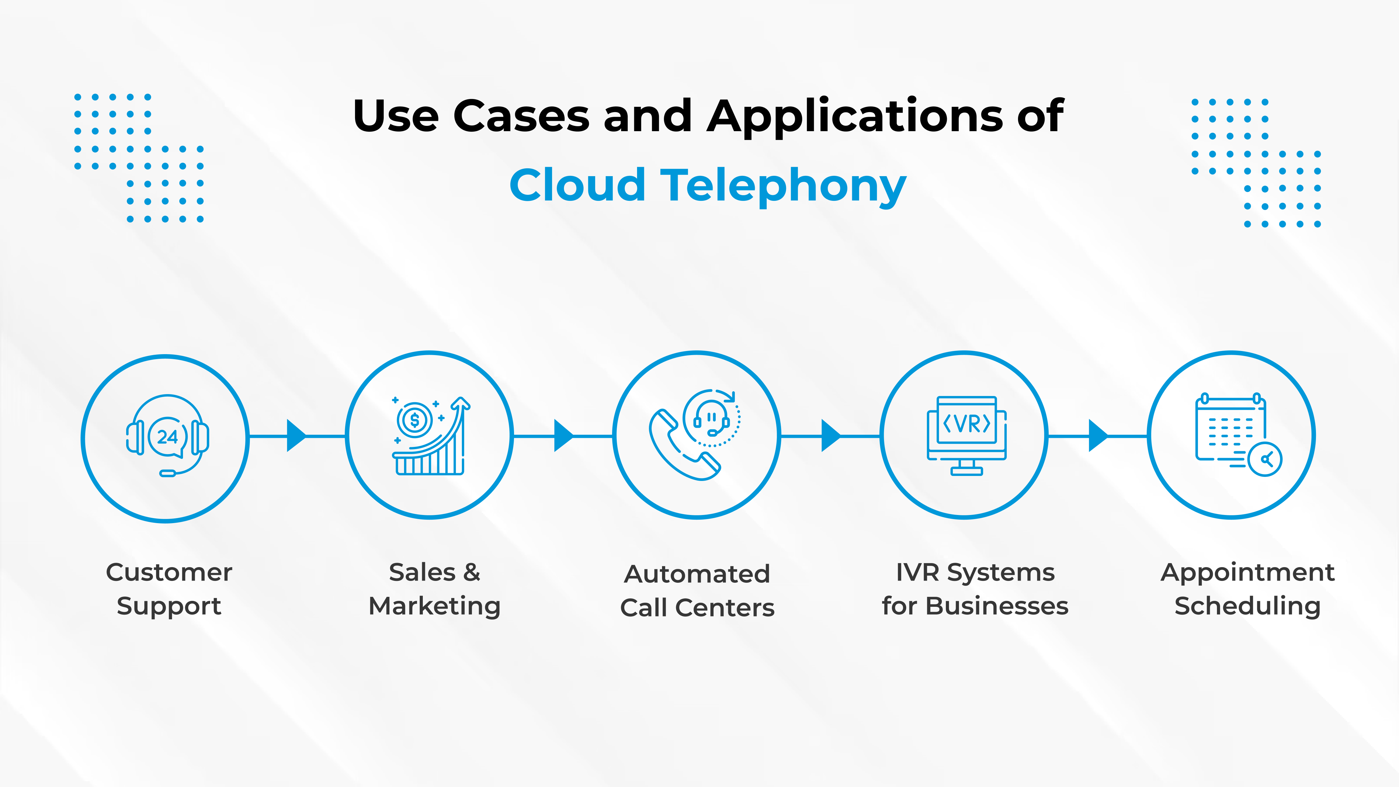 What is Cloud Telephony and How Does It Work?