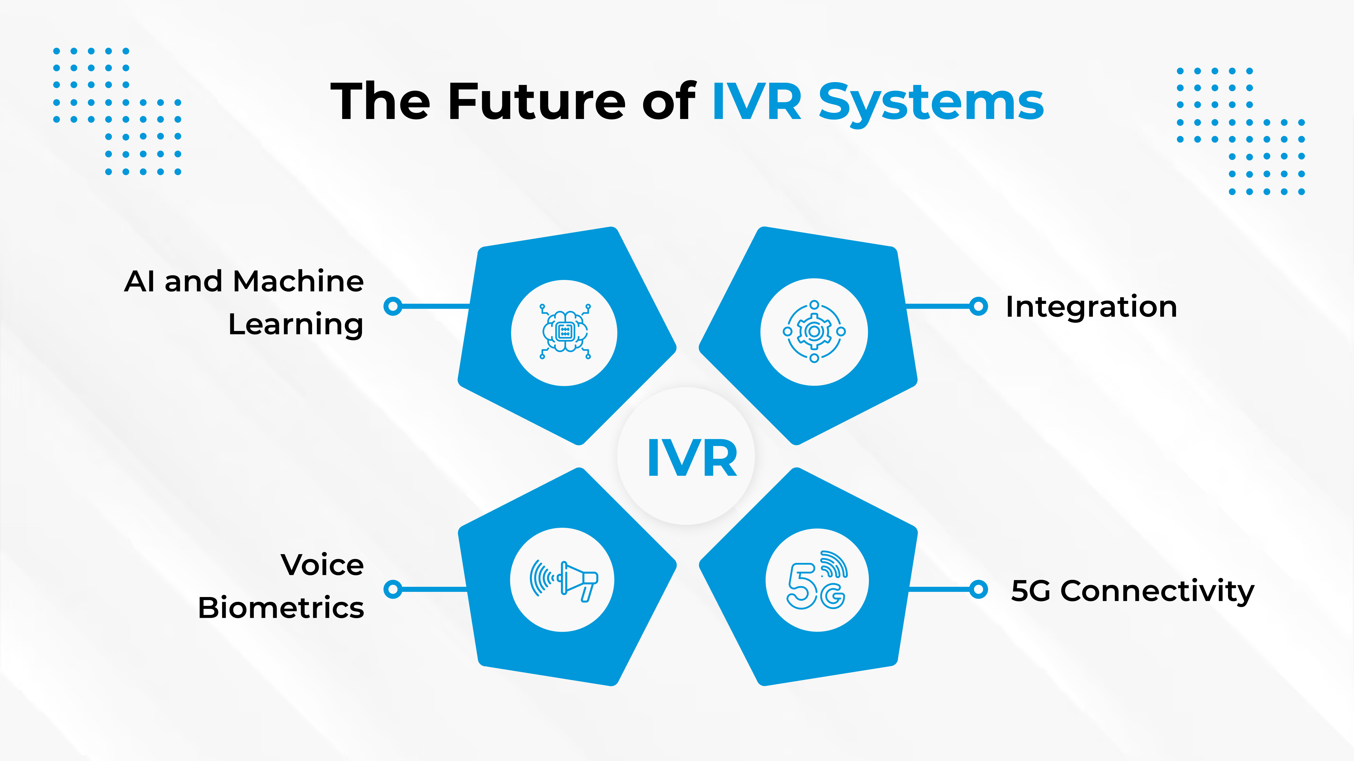 How IVR Systems are Revolutionizing Customer Support Across Key Industries