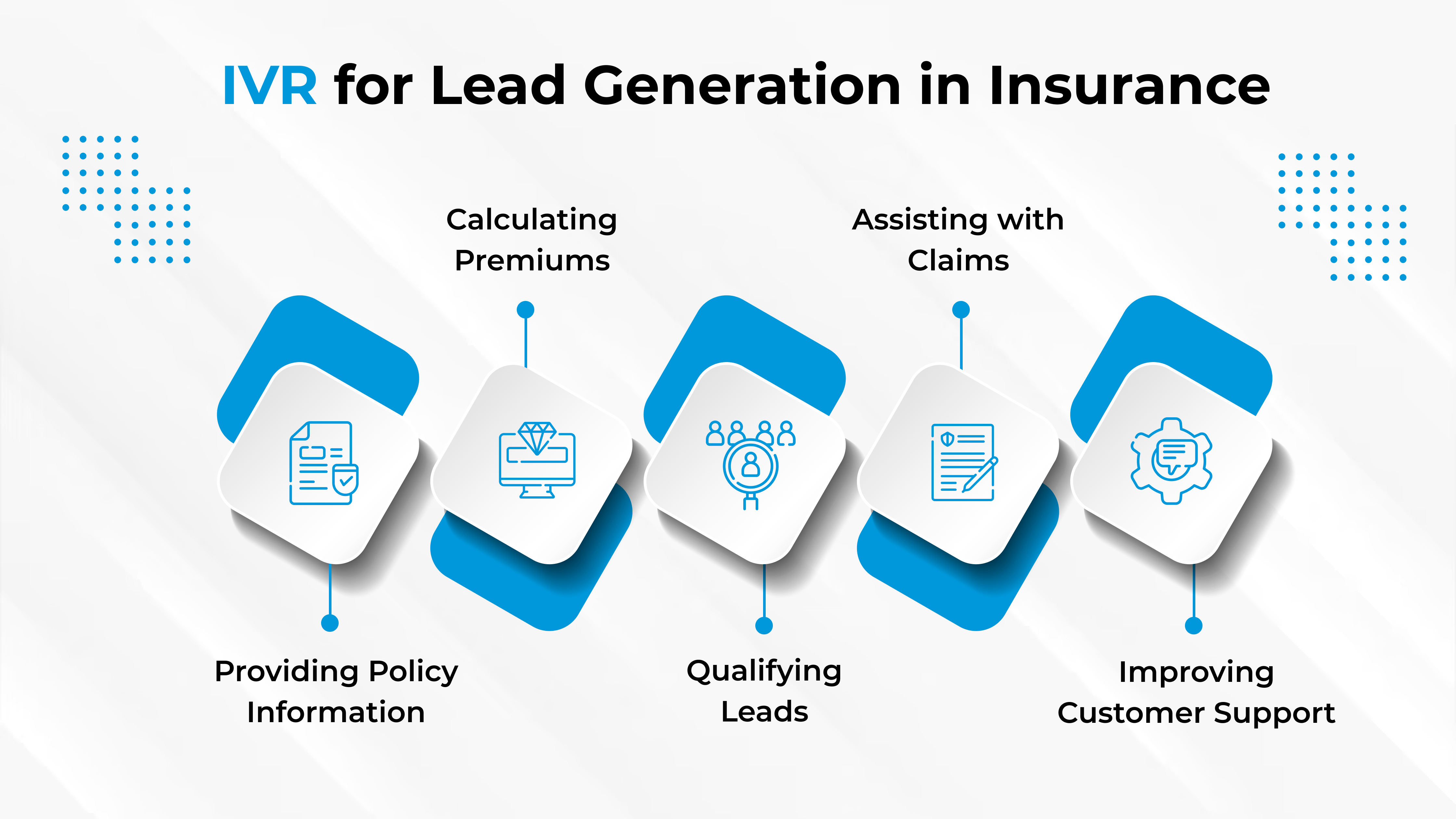 IVR for Lead Generation: How to Boost Sales in Real Estate, Education, and Insurance