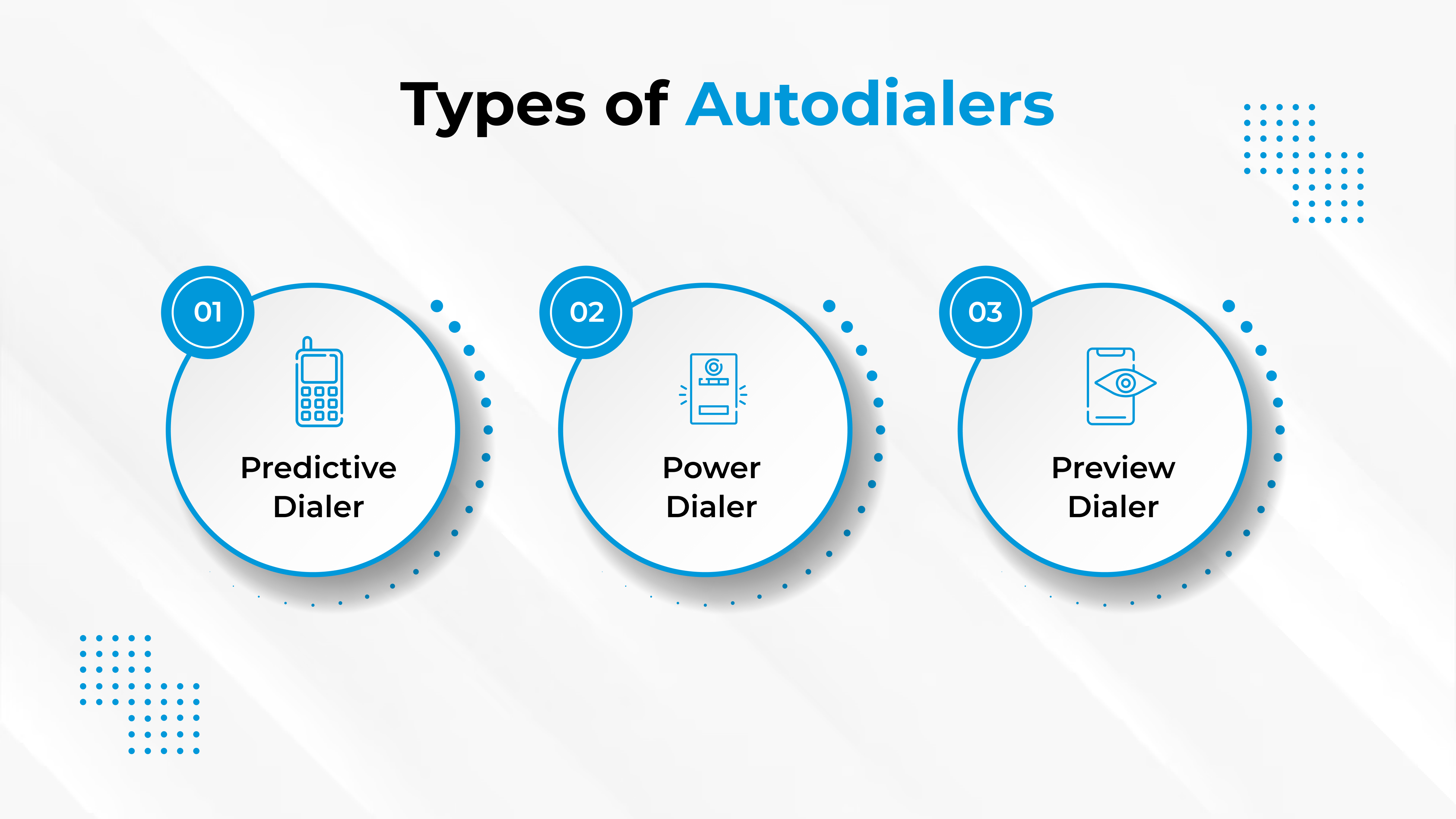What Is an Autodialer? A Complete Guide to Boosting Sales and Efficiency in 2025