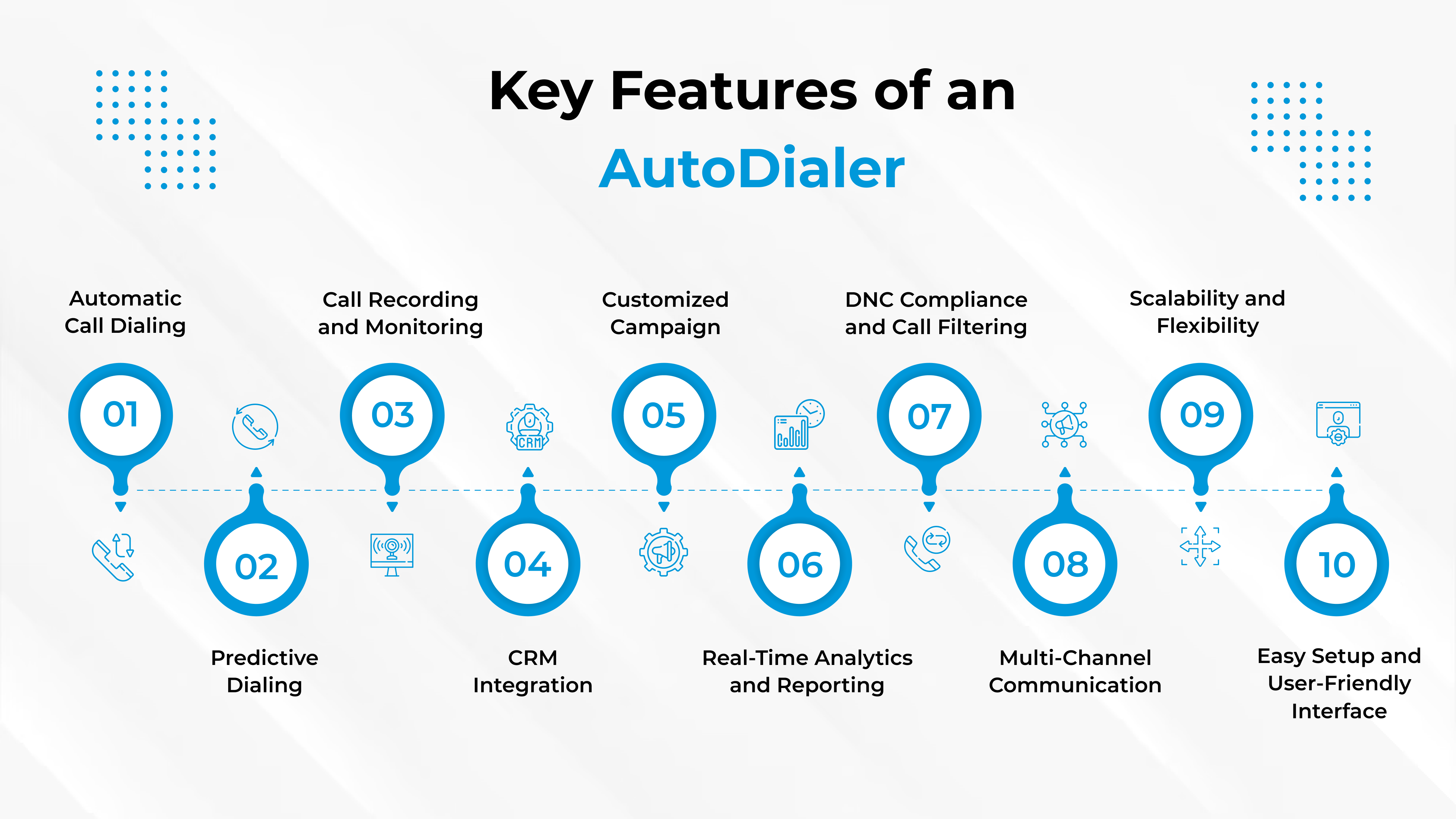 What Is an Autodialer? A Complete Guide to Boosting Sales and Efficiency in 2025