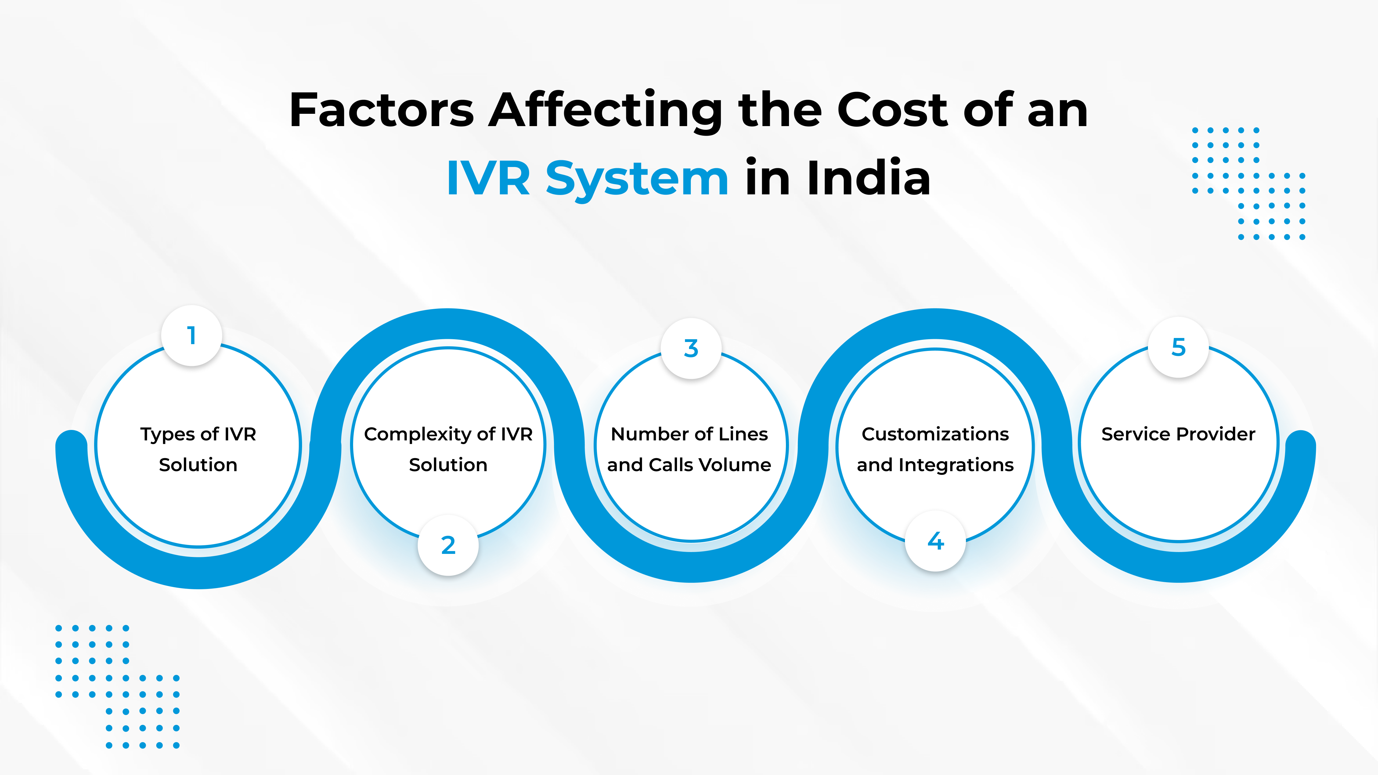 The Cost of Implementing an IVR System in India: Is It Worth It?