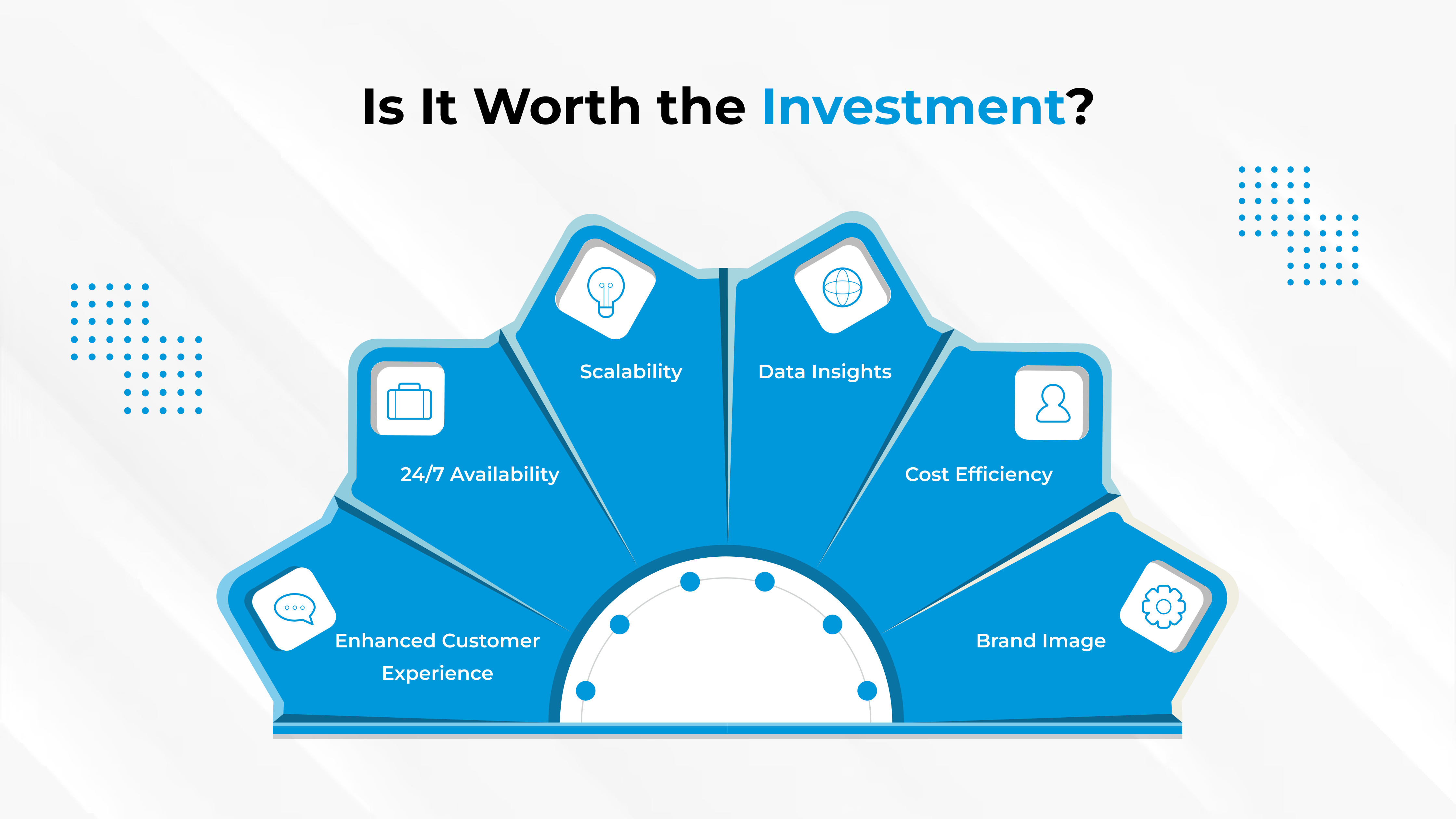 The Cost of Implementing an IVR System in India: Is It Worth It?