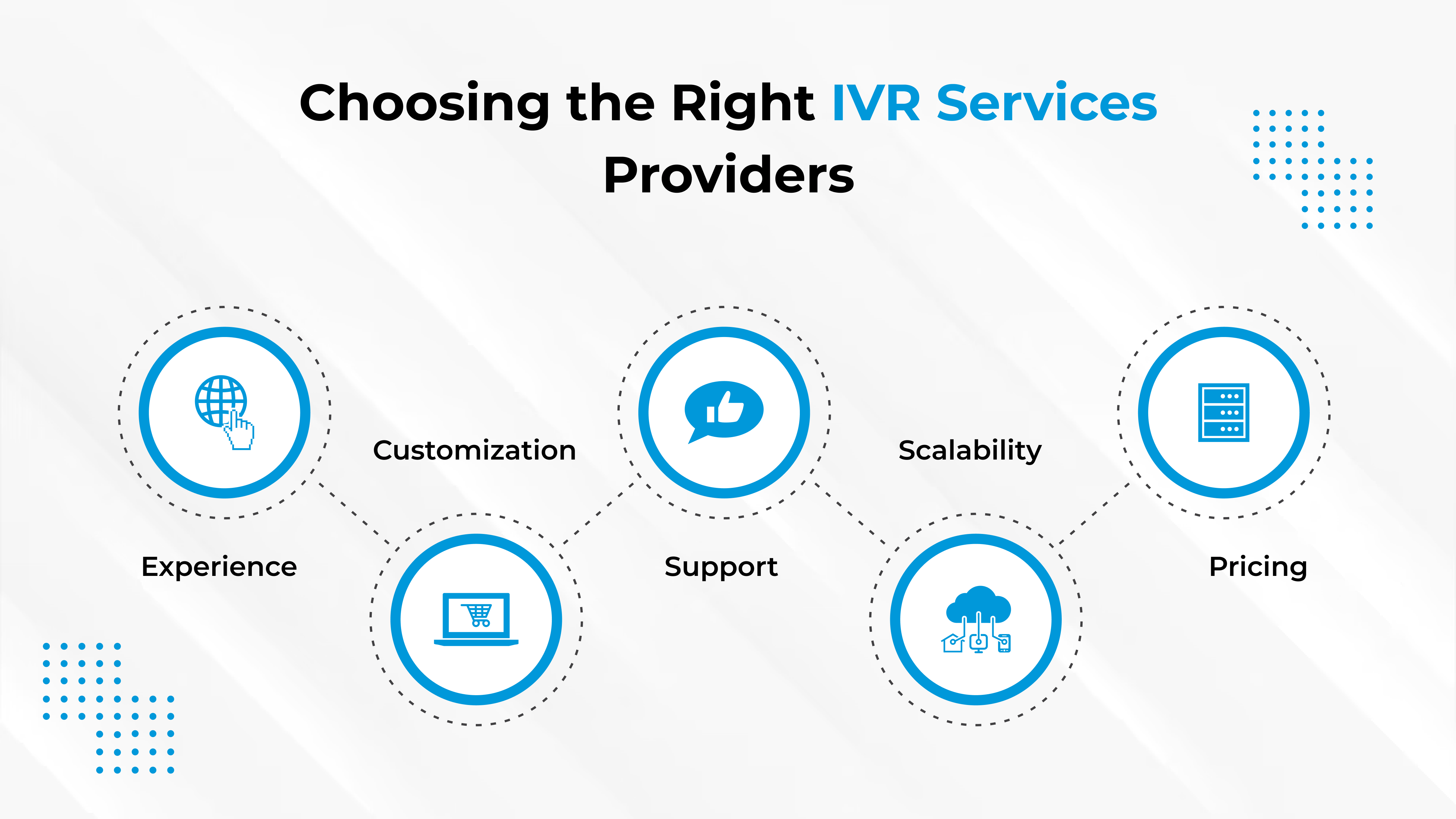 The Cost of Implementing an IVR System in India: Is It Worth It?