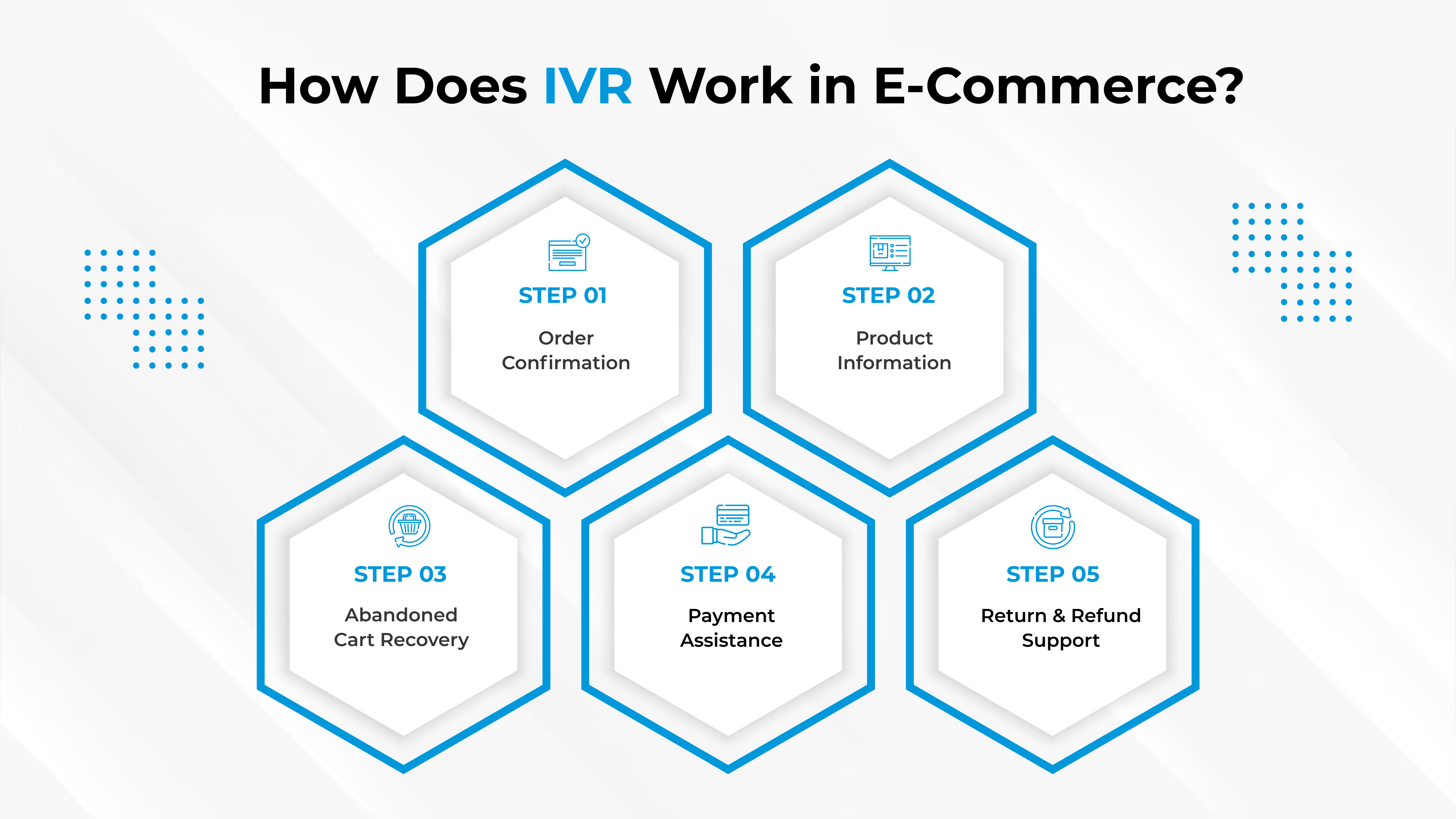 IVR in the E-Commerce Industry: Reducing Cart Abandonment & Improving Customer Support