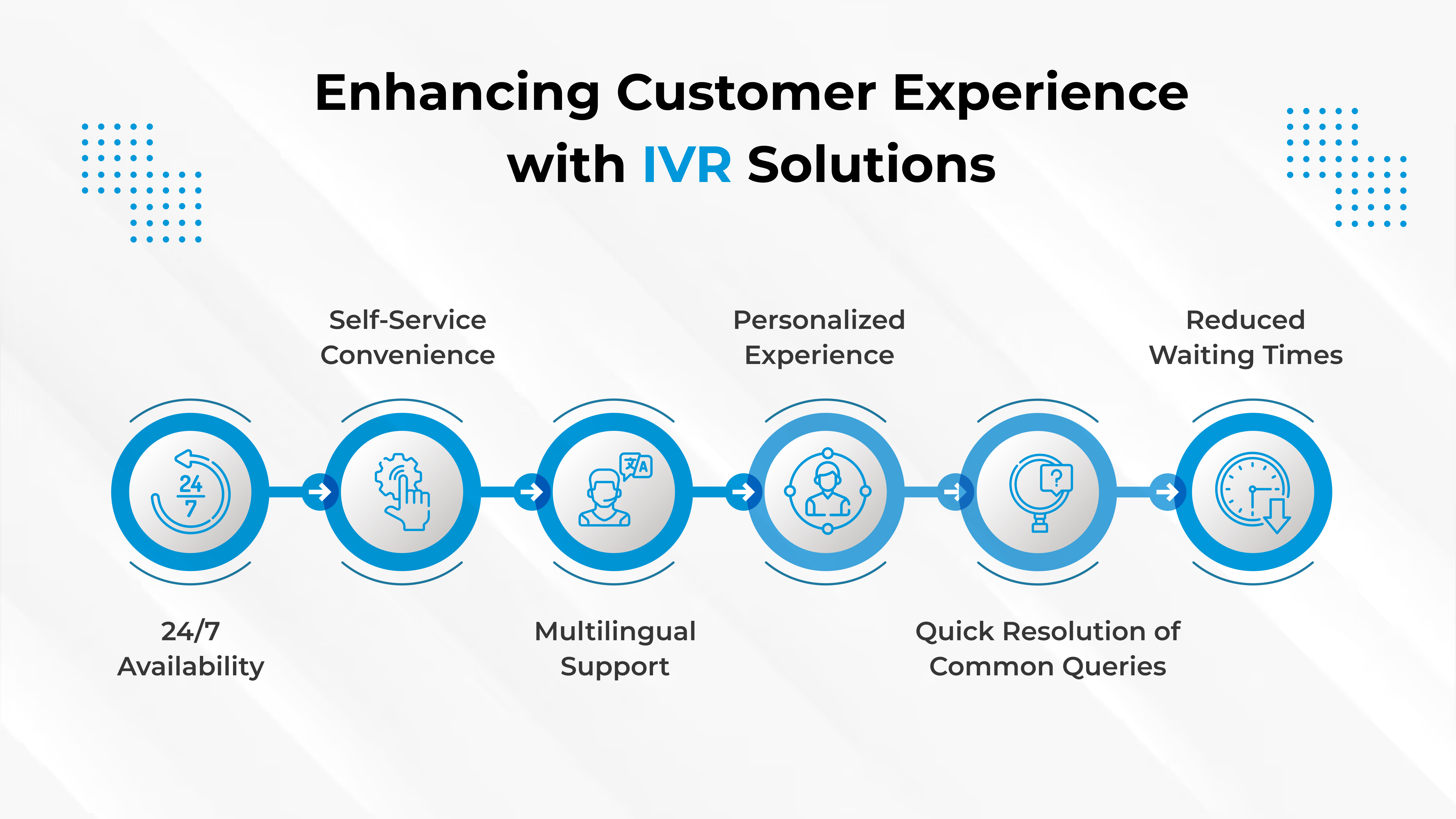 The Role of IVR in the Banking & Financial Sector: Enhancing Customer Experience & Security