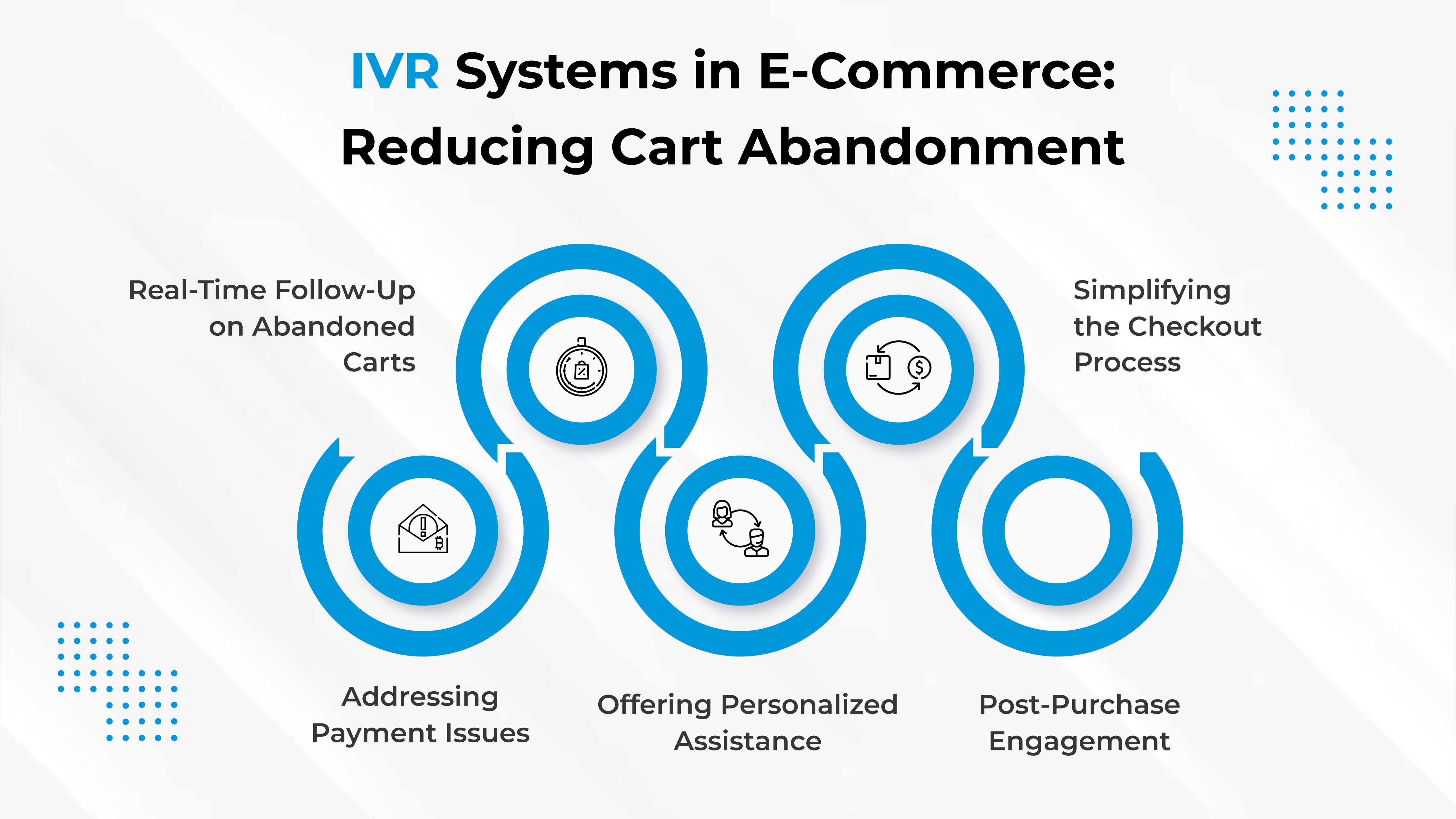 IVR in the E-Commerce Industry: Reducing Cart Abandonment & Improving Customer Support