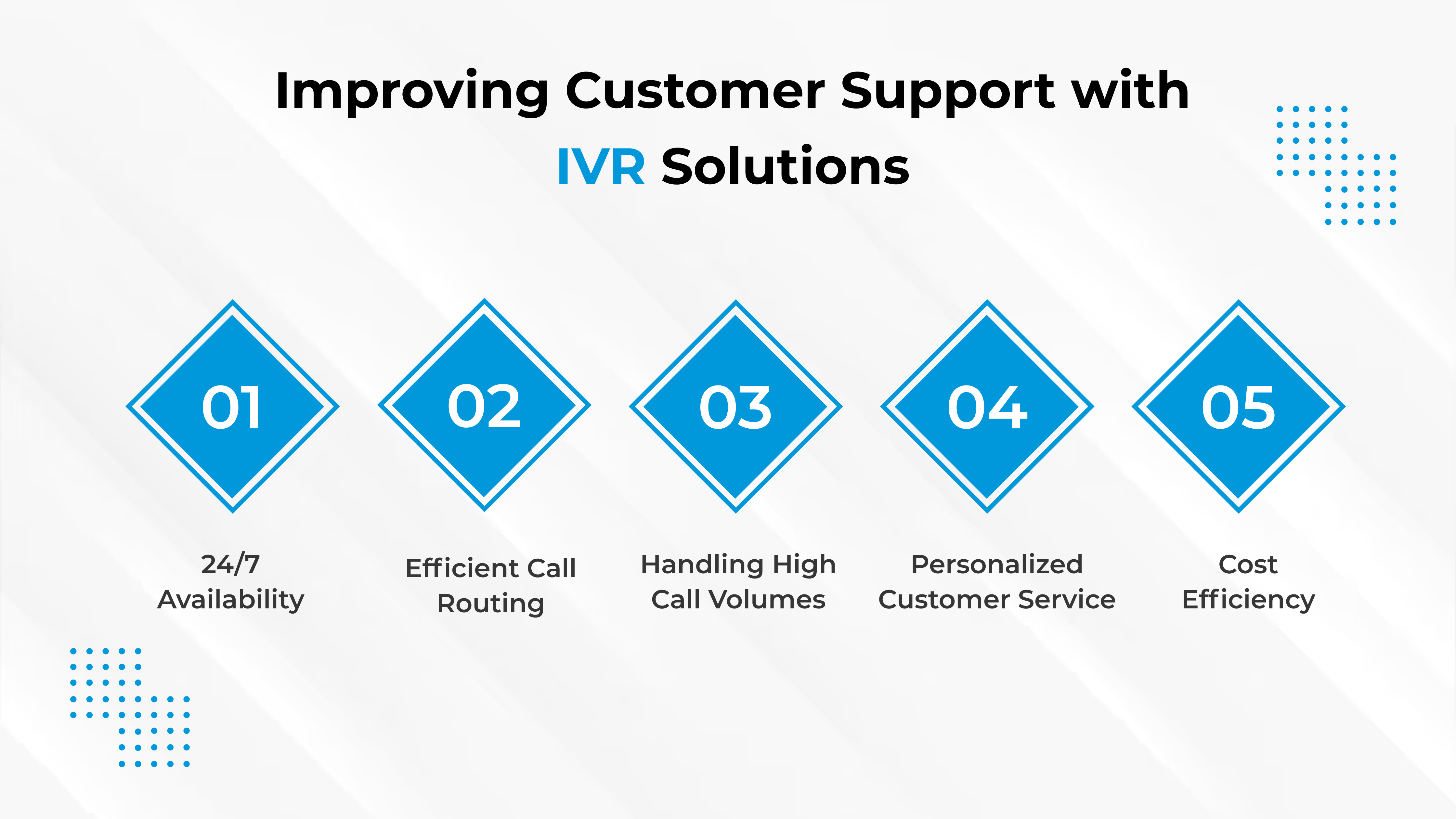 IVR in the E-Commerce Industry: Reducing Cart Abandonment & Improving Customer Support