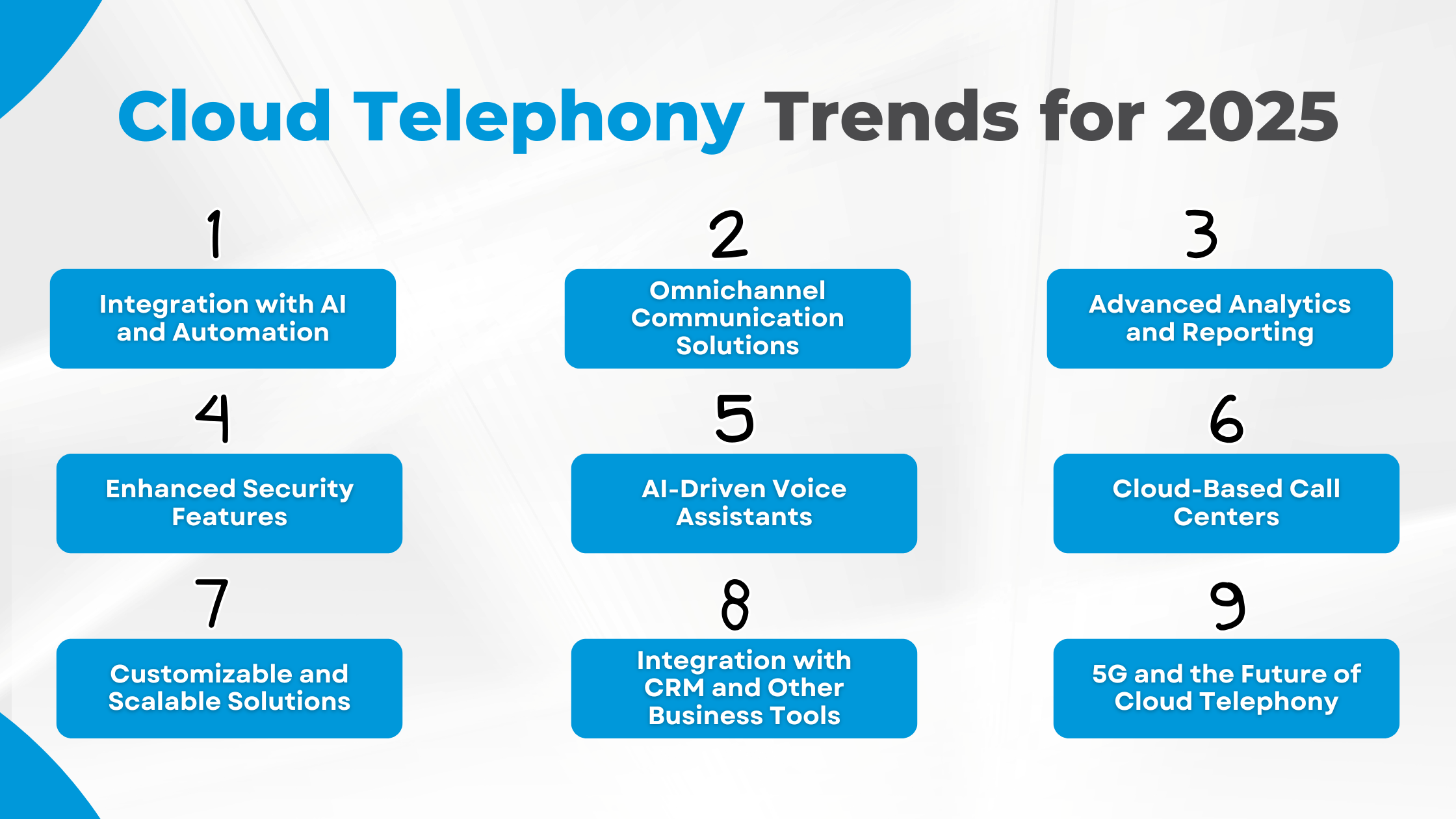 Cloud Telephony Trends for 2025