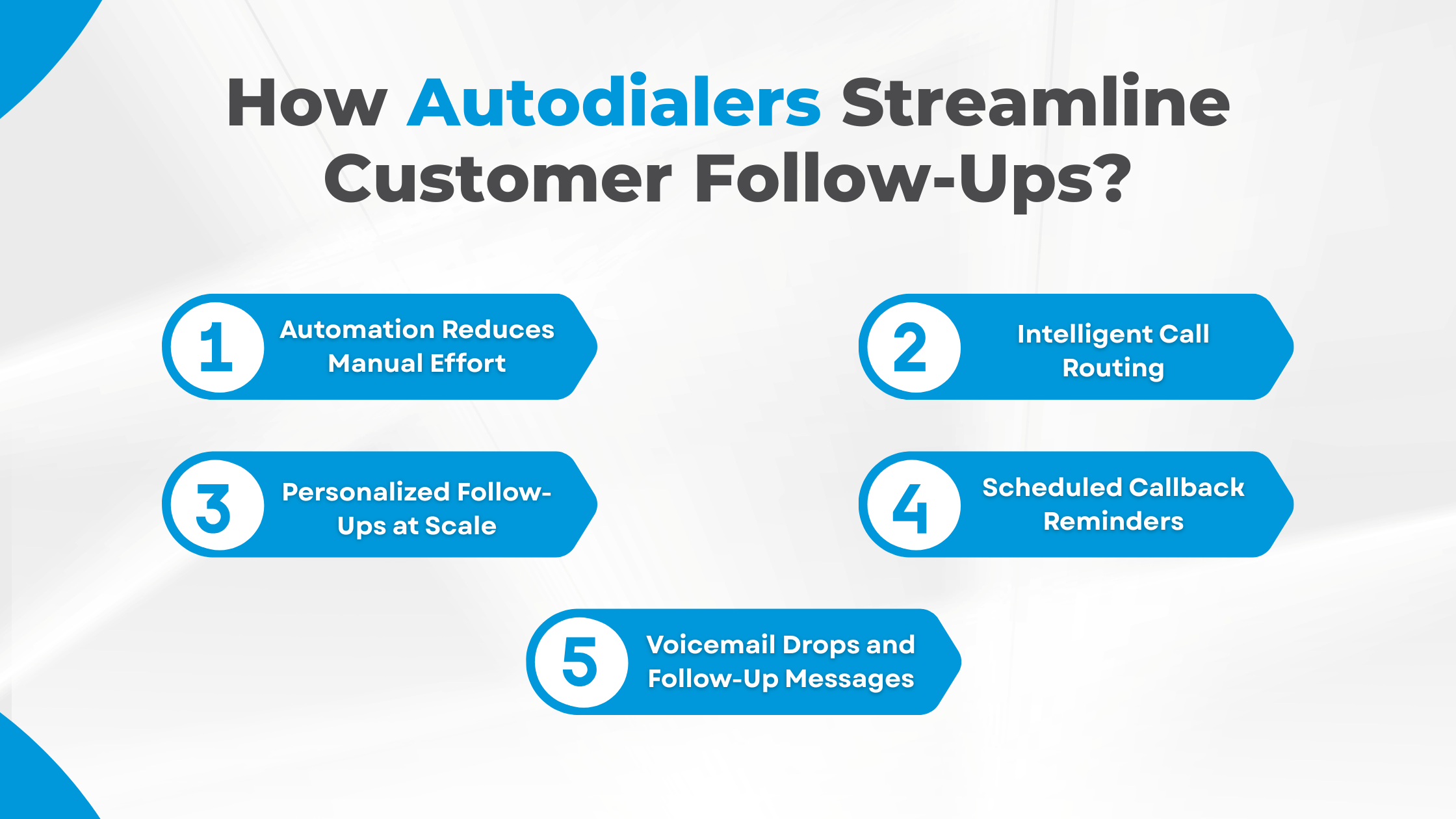 How Autodialers Streamline Customer Follow-Ups