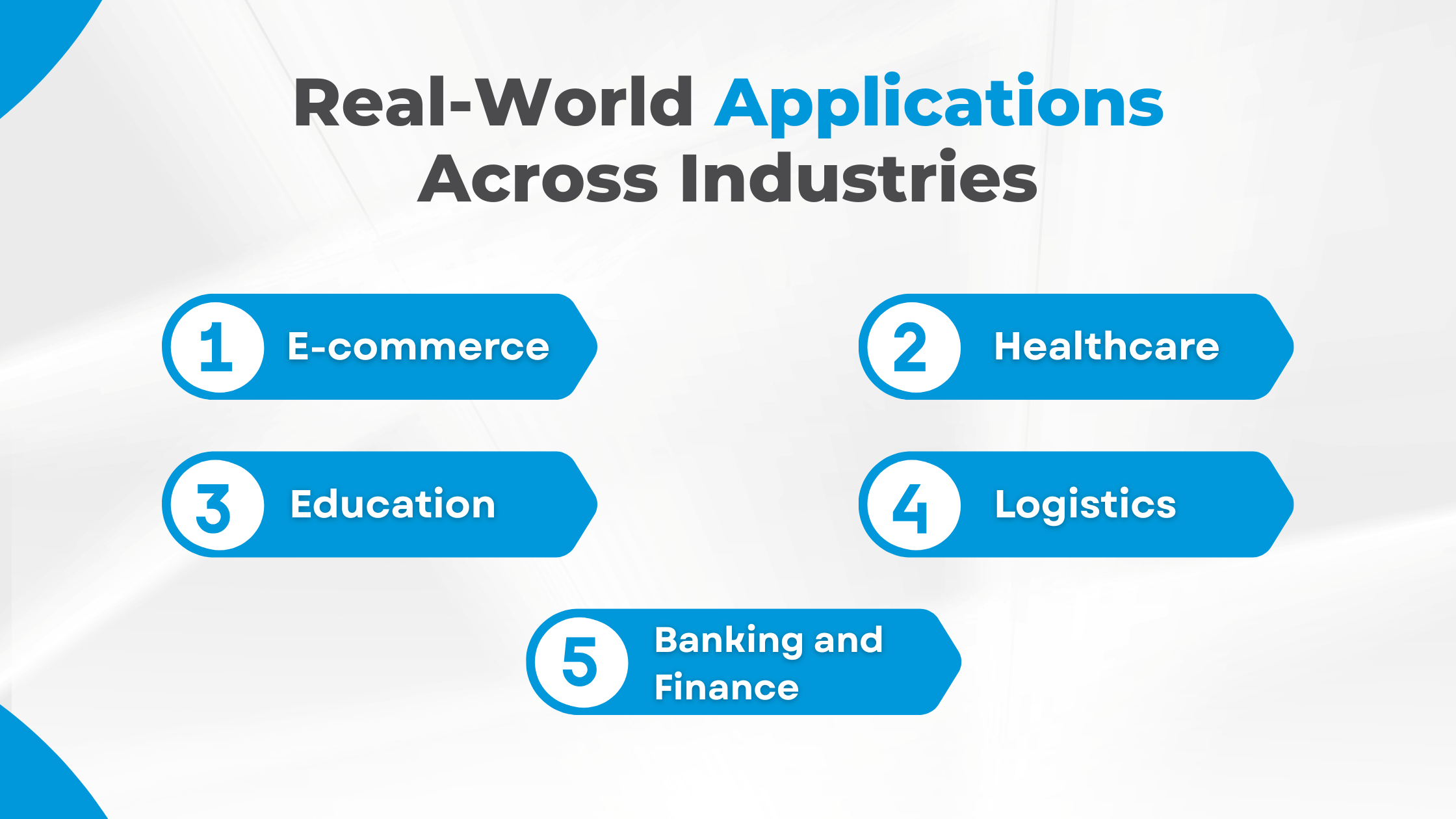 Real-World Applications Across Industries