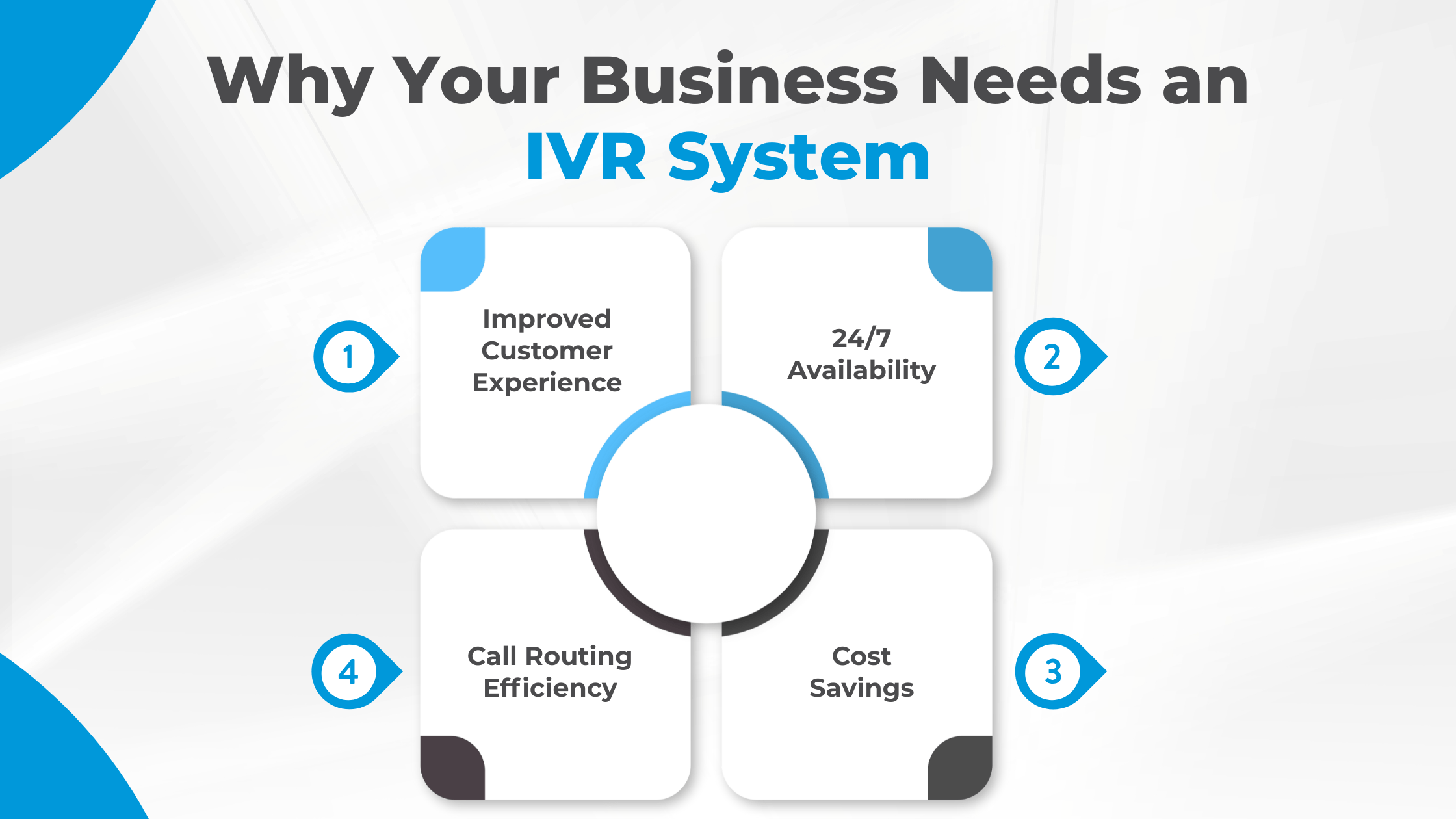 Why Your Business Needs an IVR System