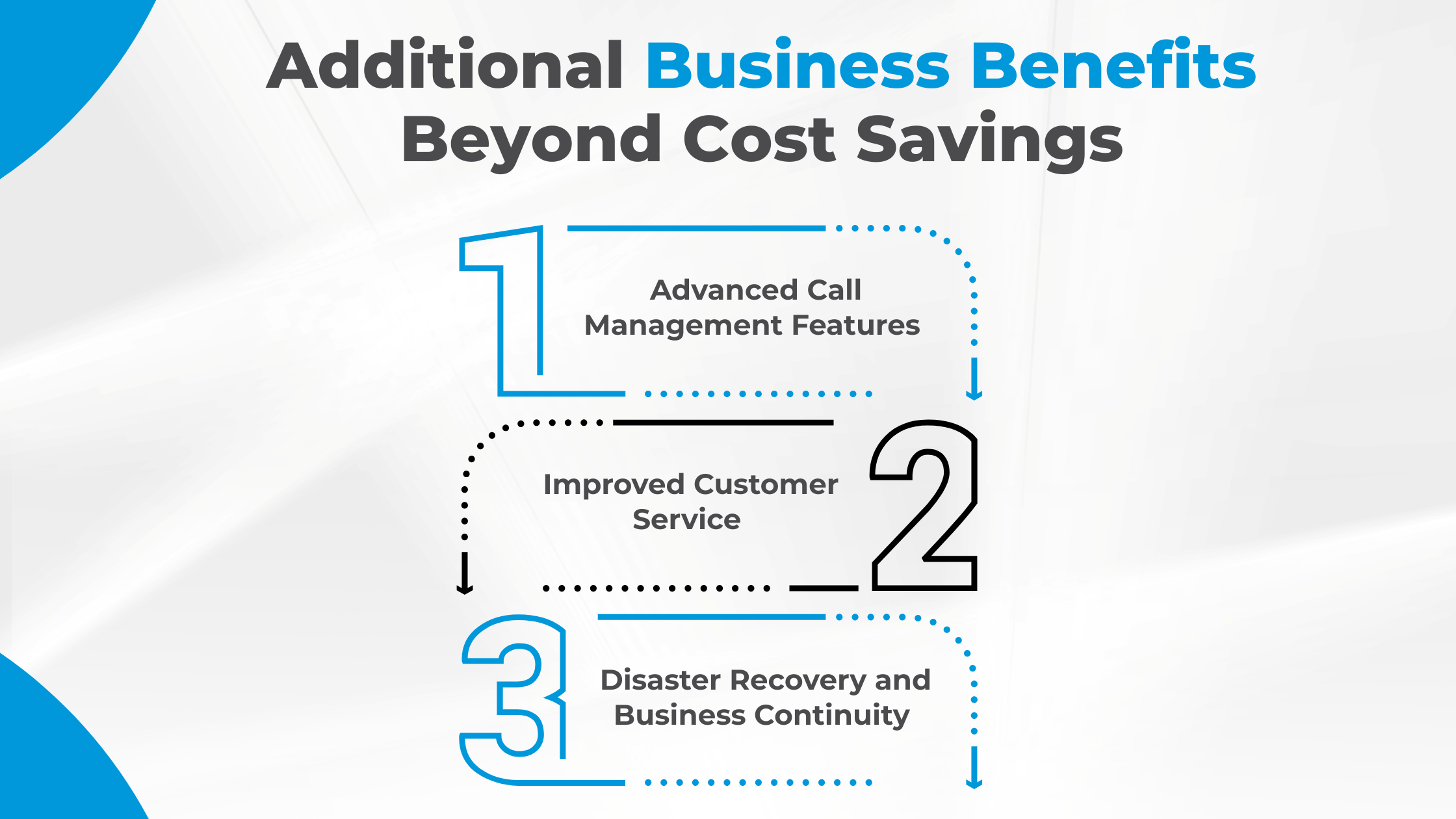 Additional Business Benefits Beyond Cost Savings