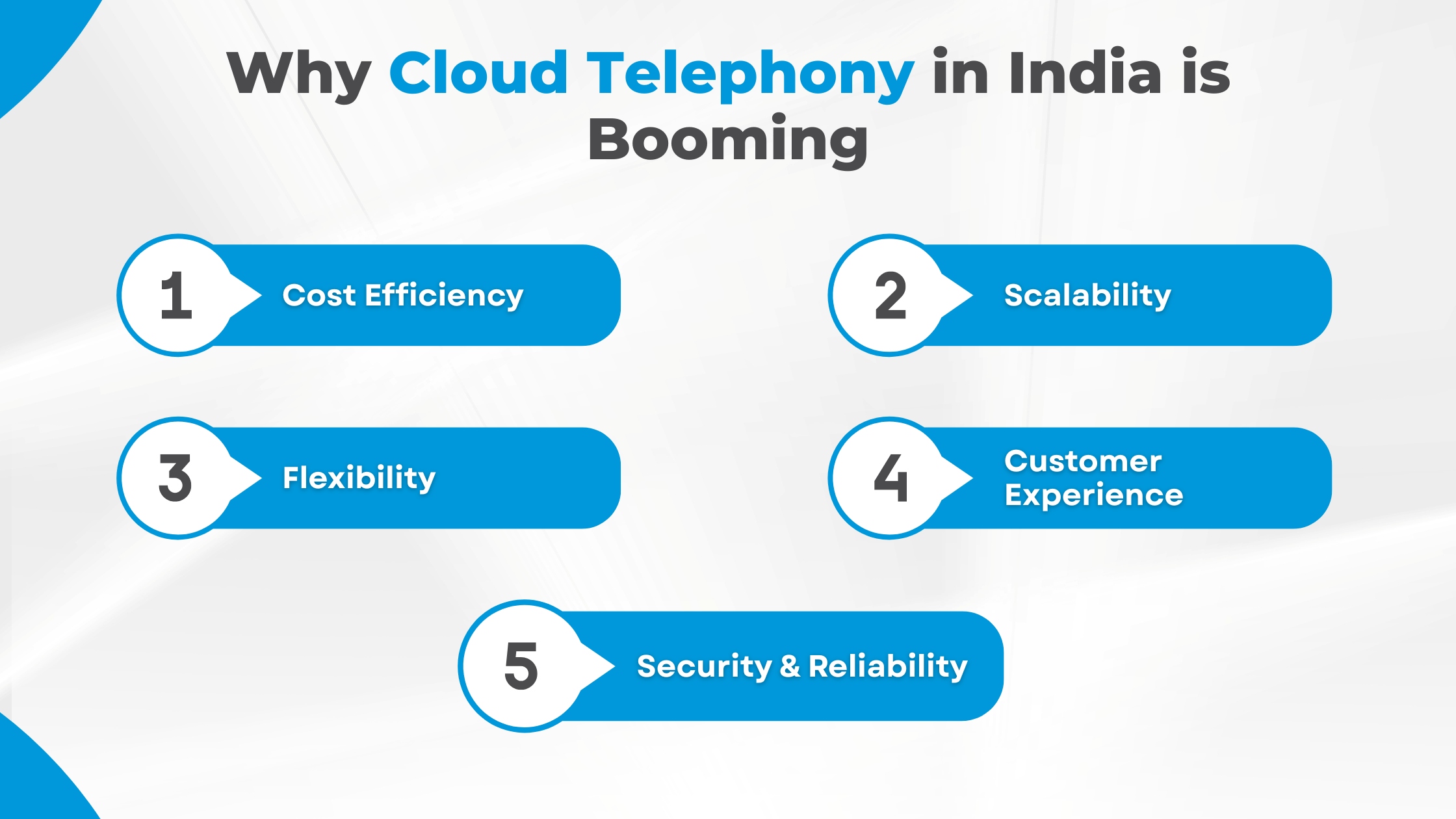 Why Cloud Telephony in India is Booming