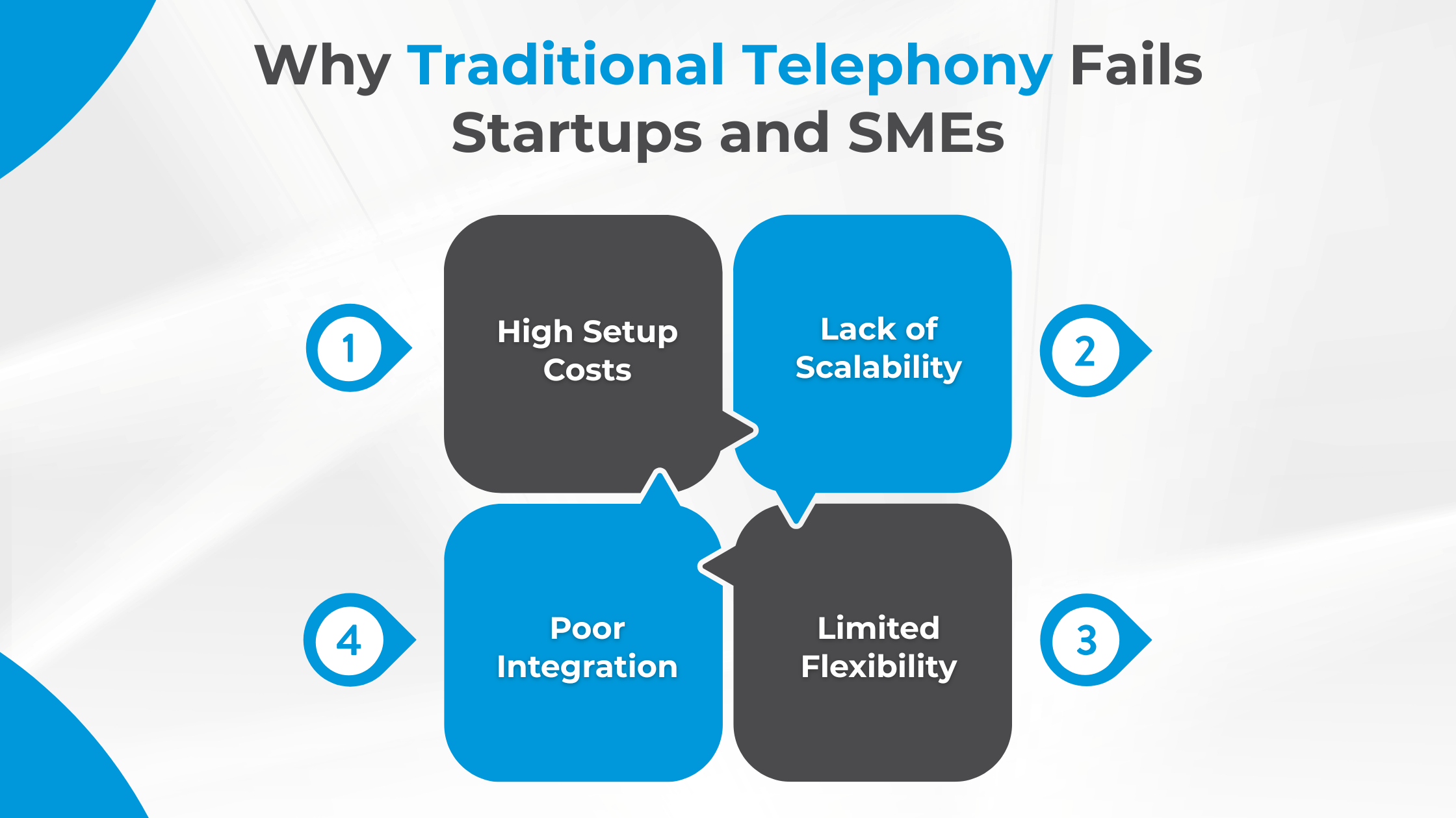 Why Traditional Telephony Fails Startups and SMEs