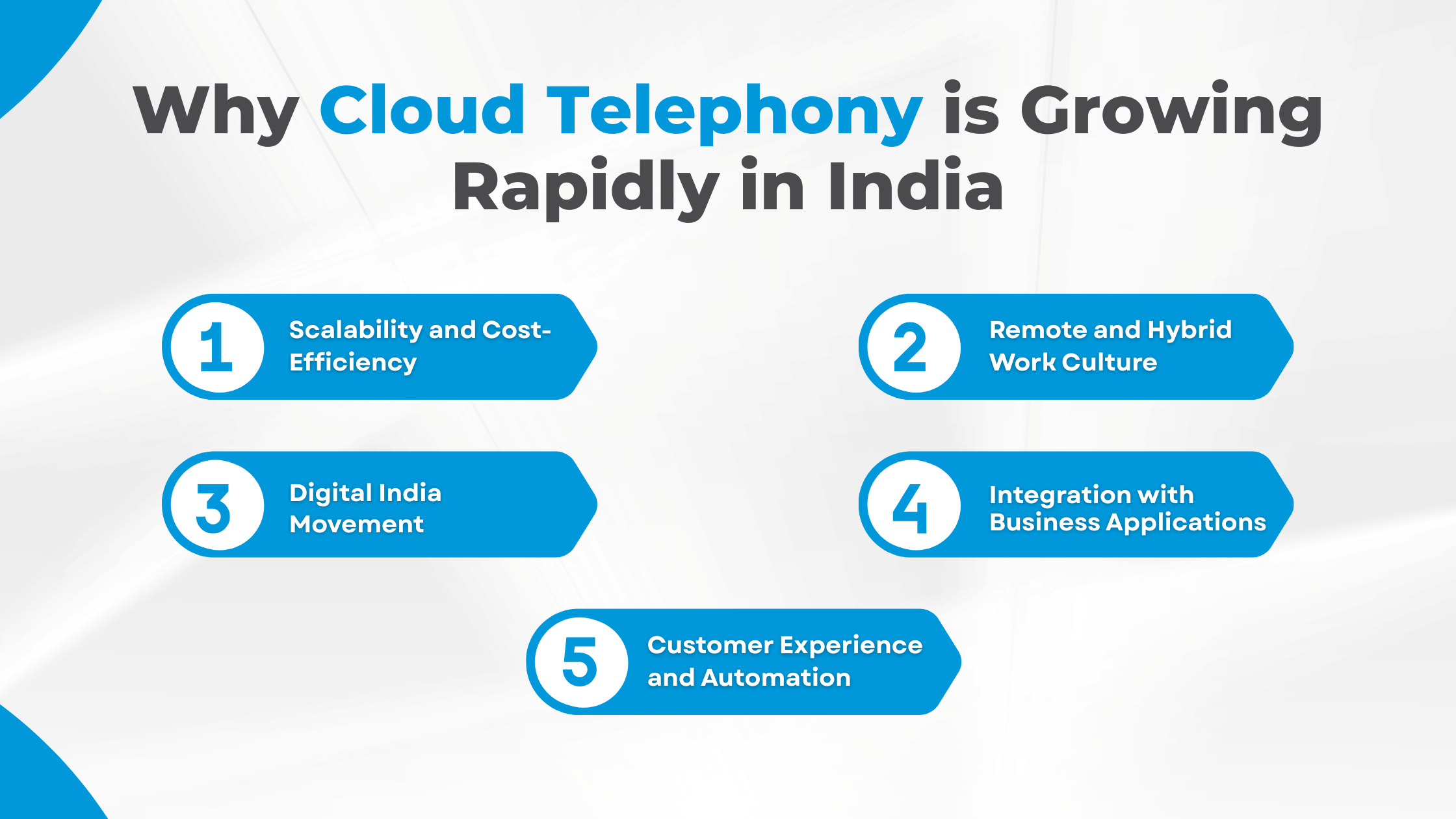 Why Cloud Telephony is Growing Rapidly in India