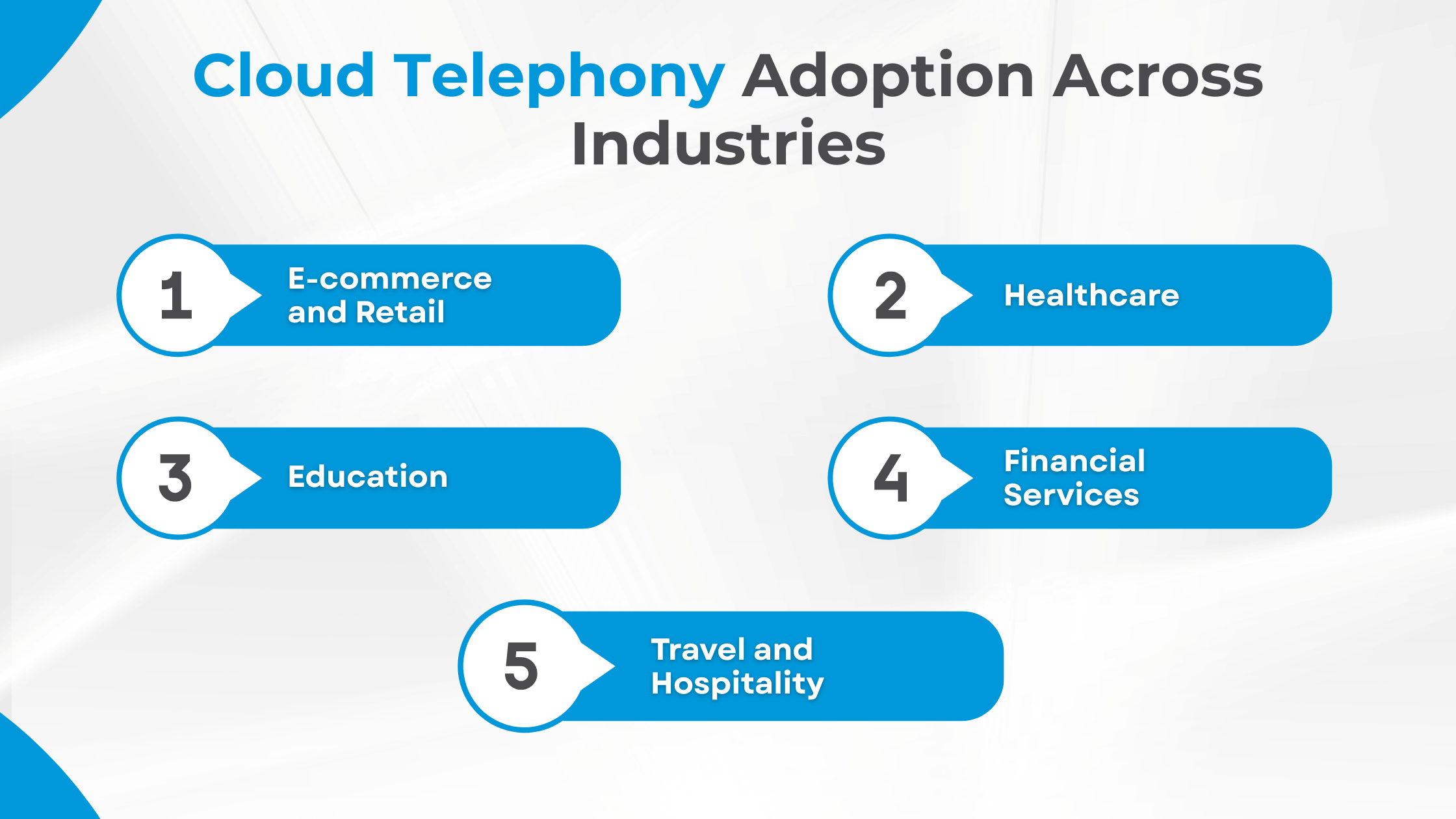 Cloud Telephony Adoption Across Industries