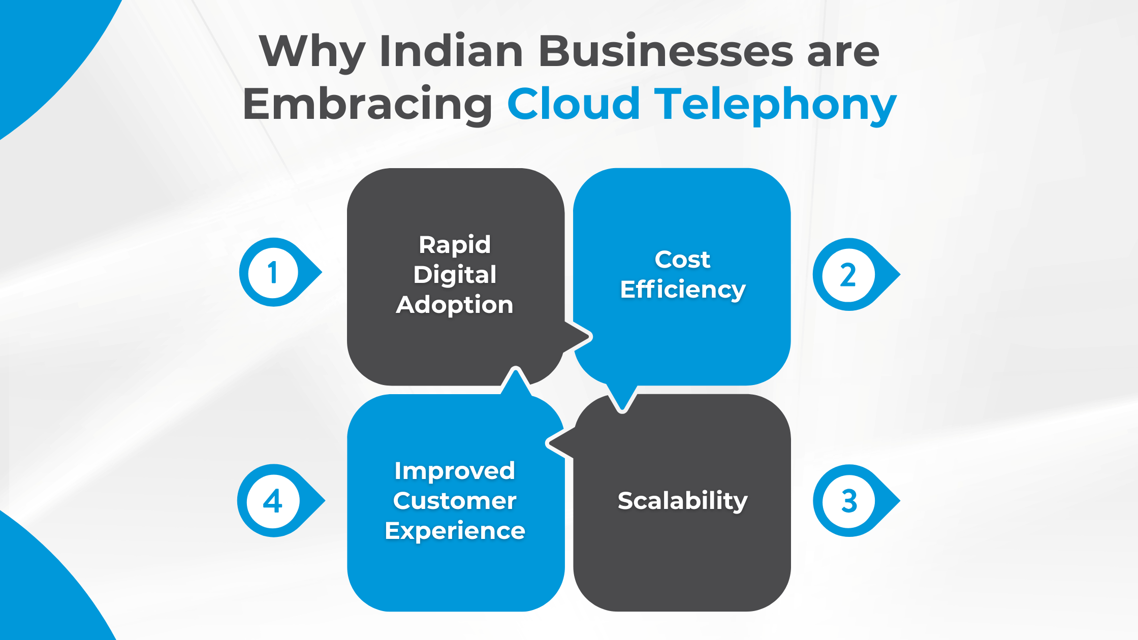 Why Indian Businesses are Embracing Cloud Telephony