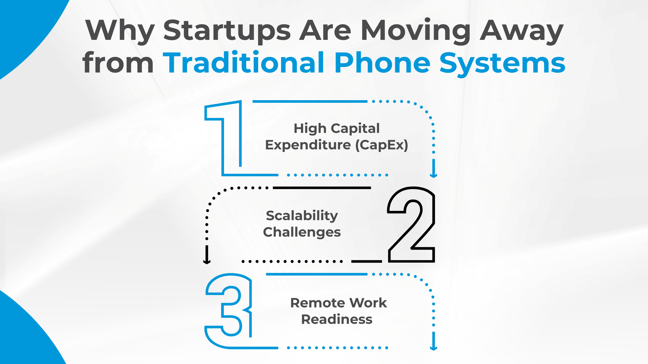 Why Startups Are Moving Away from Traditional Phone Systems