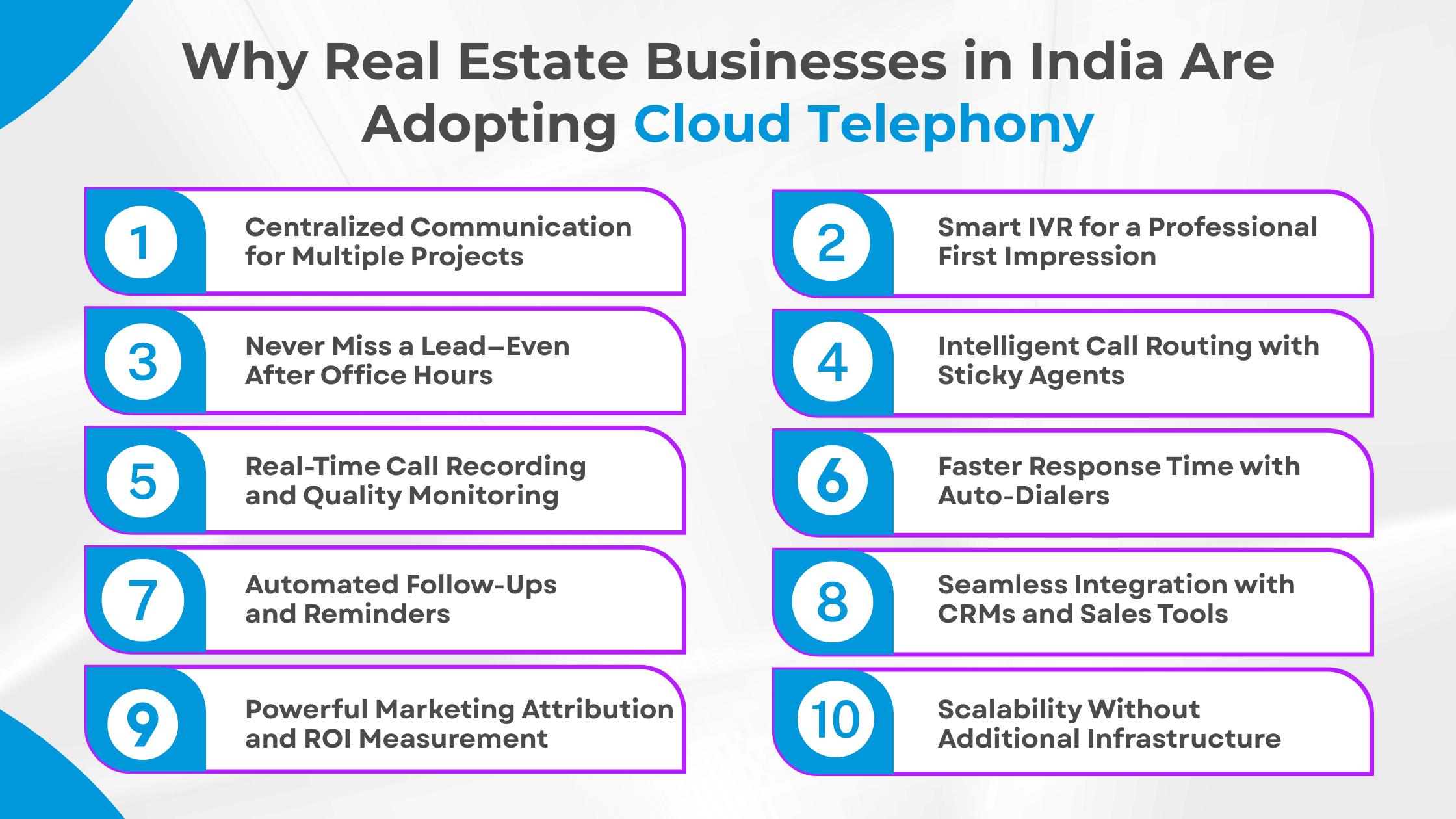 Why Real Estate Businesses in India Are Adopting Cloud Telephony