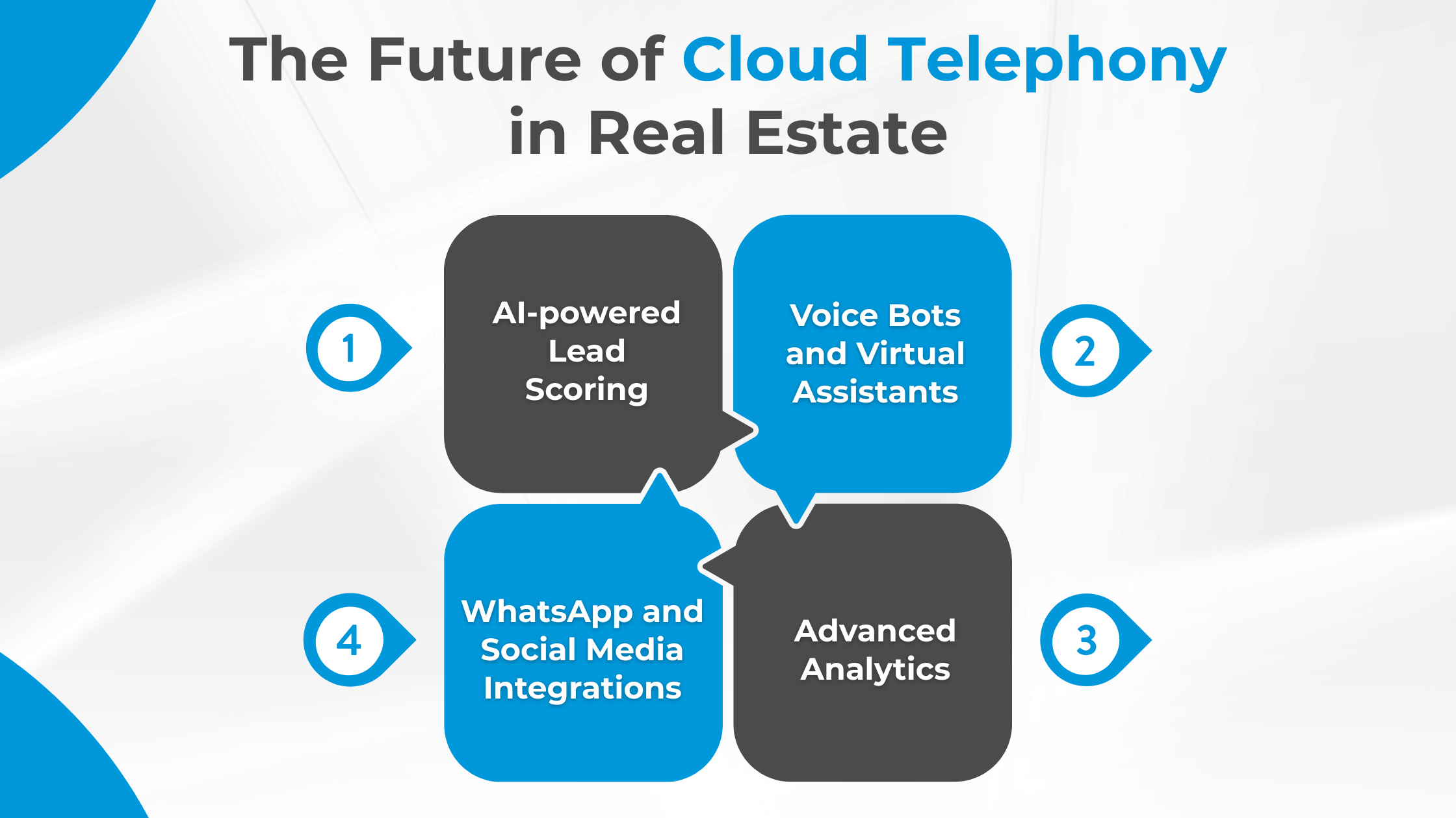 The Future of Cloud Telephony in Real Estate