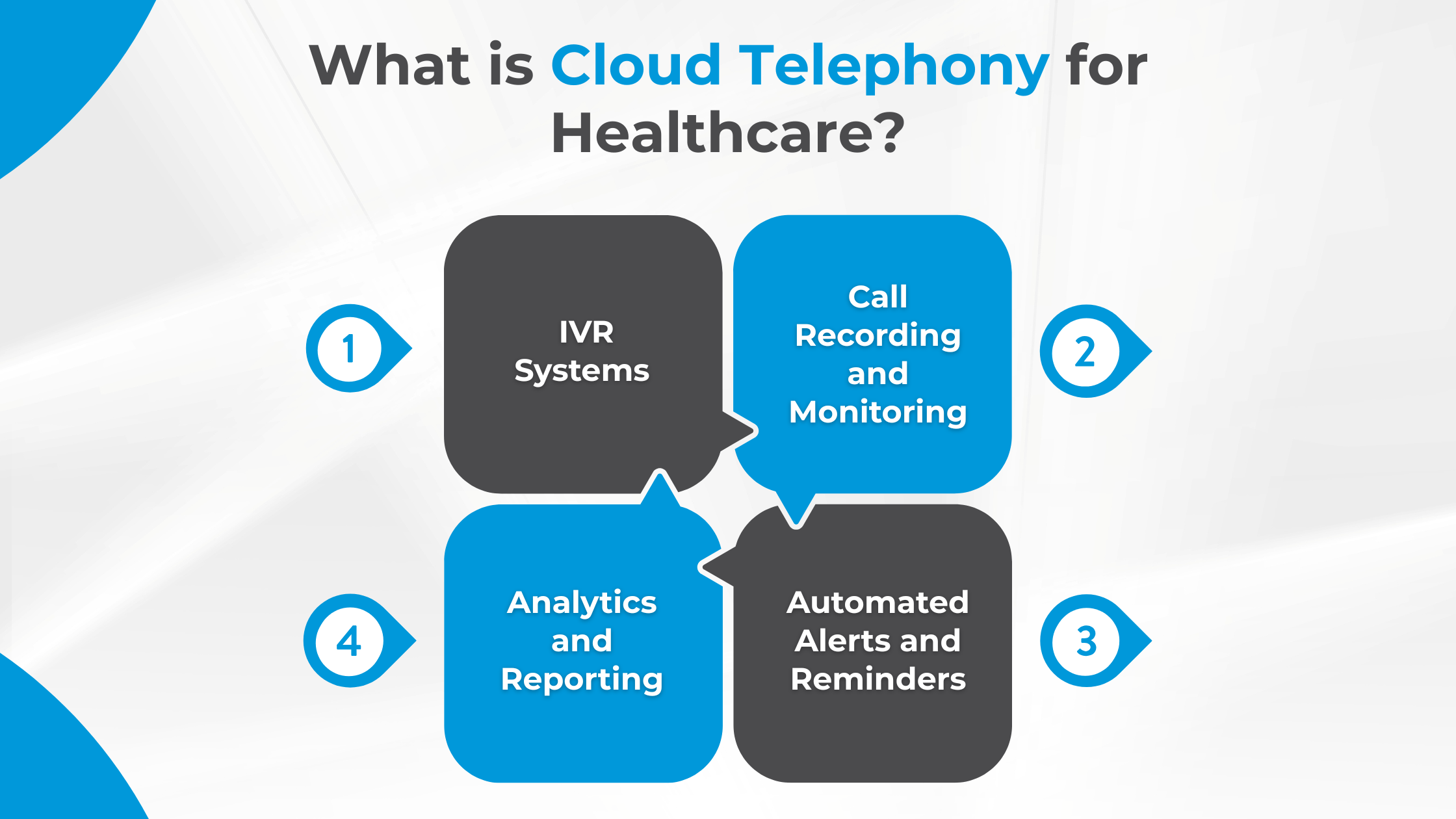 What is Cloud Telephony for Healthcare?