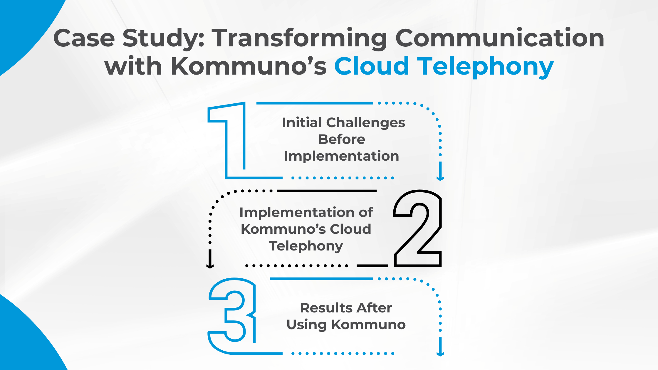 Case Study: Transforming Communication with Kommuno’s Cloud Telephony
