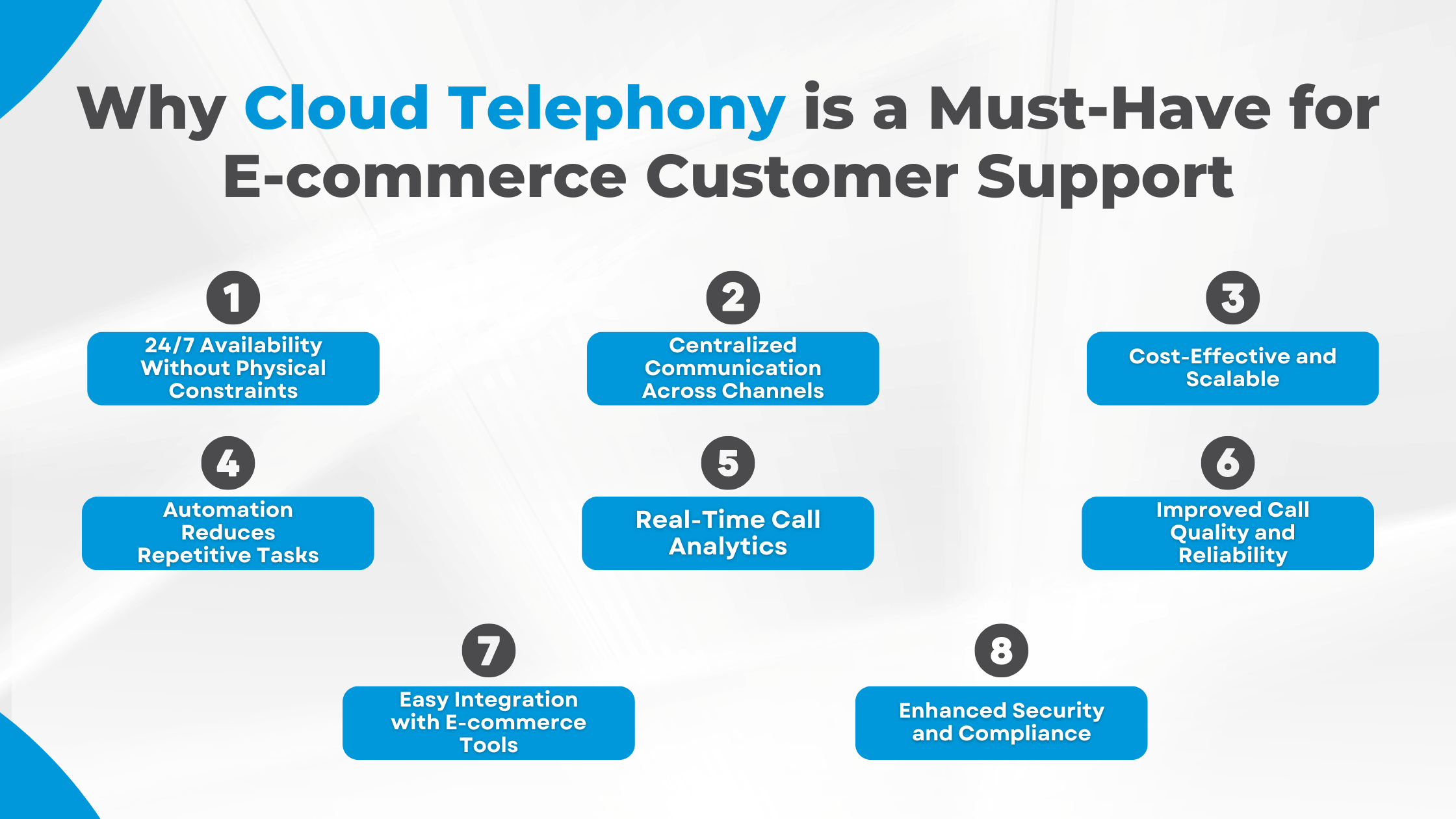 Why Cloud Telephony is a Must-Have for E-commerce Customer Support