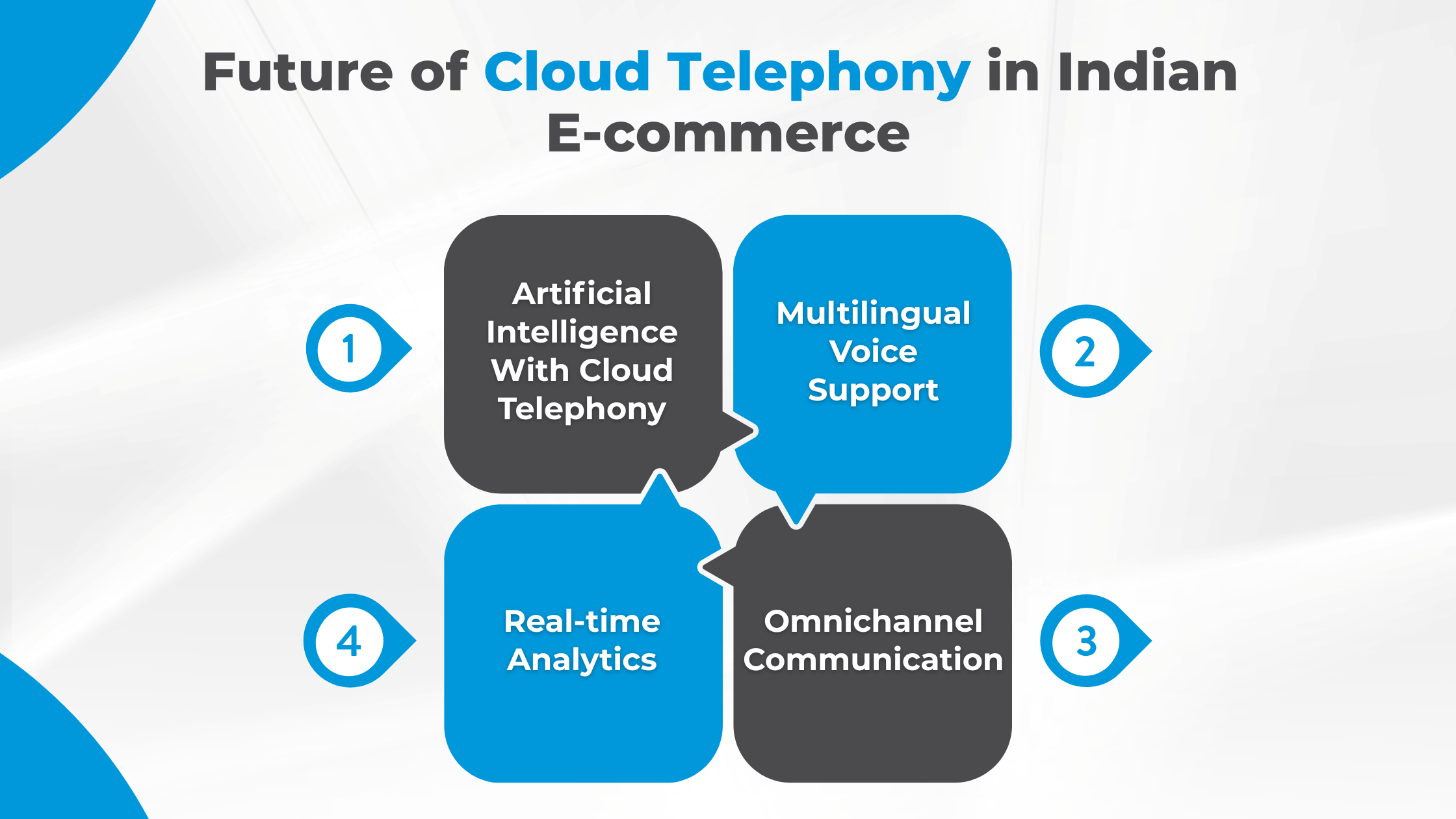 Future of Cloud Telephony in Indian E-commerce