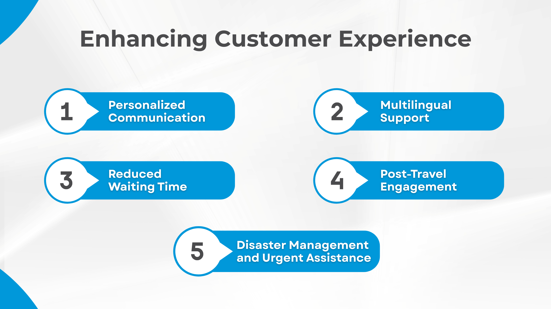 Enhancing Customer Experience