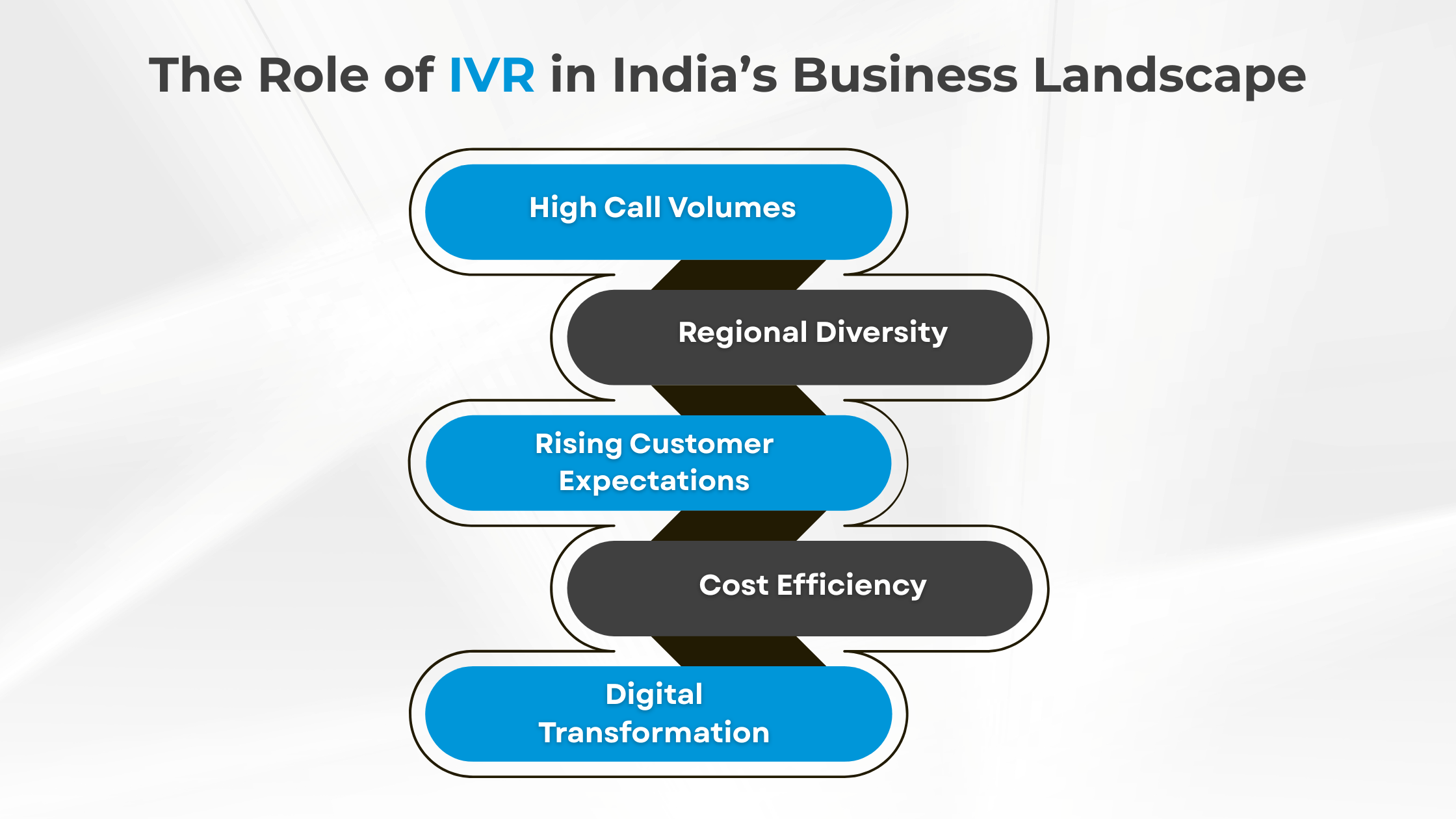 The Role of IVR in India’s Business Landscape