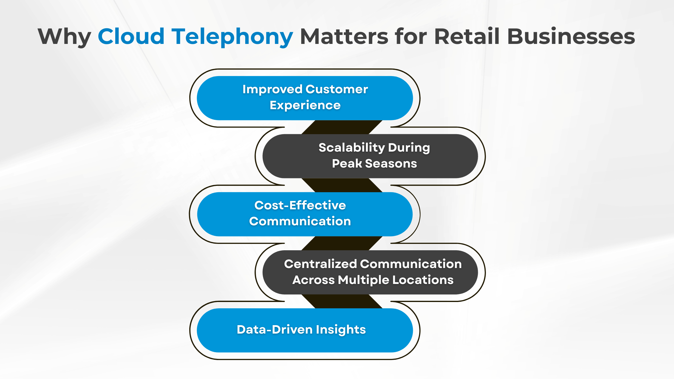 Why Cloud Telephony Matters for Retail Businesses