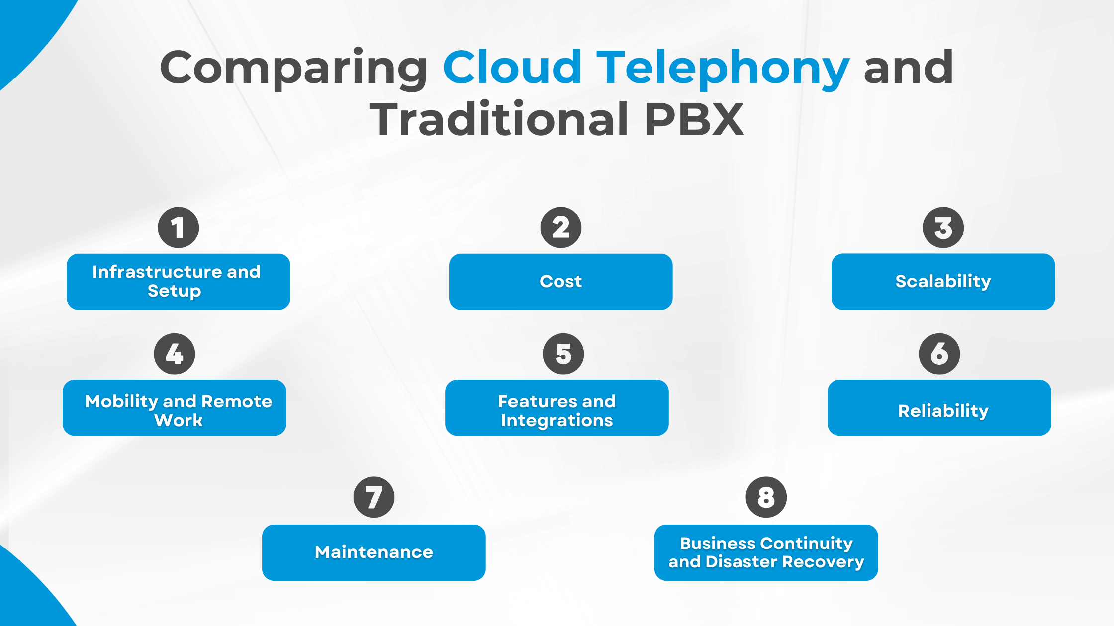 Comparing Cloud Telephony and Traditional PBX