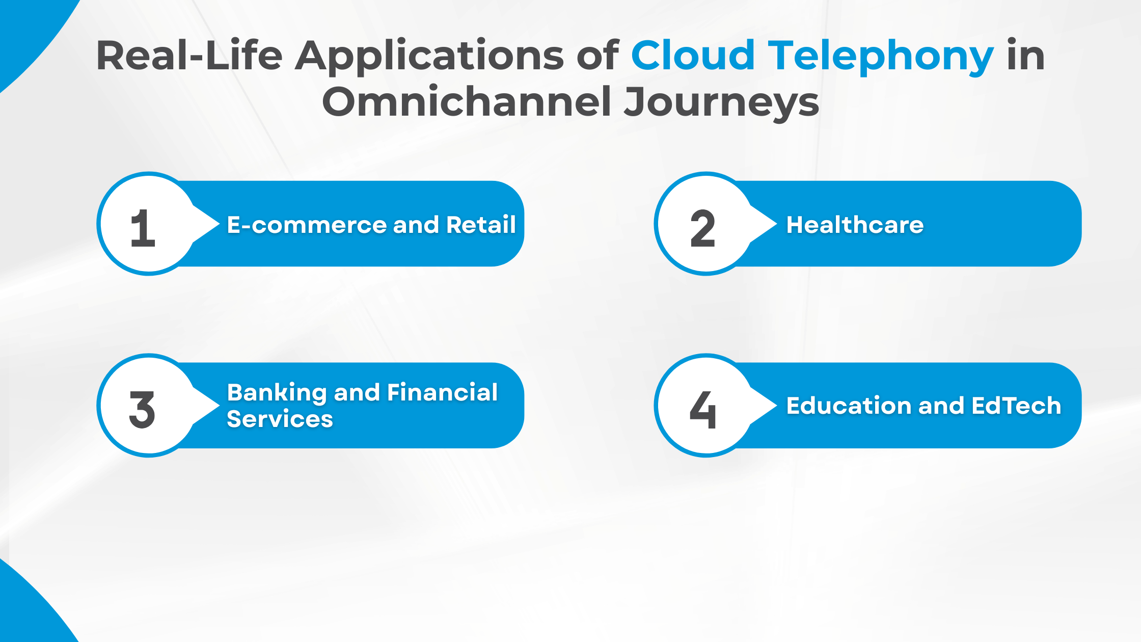 Real-Life Applications of Cloud Telephony in Omnichannel Journeys