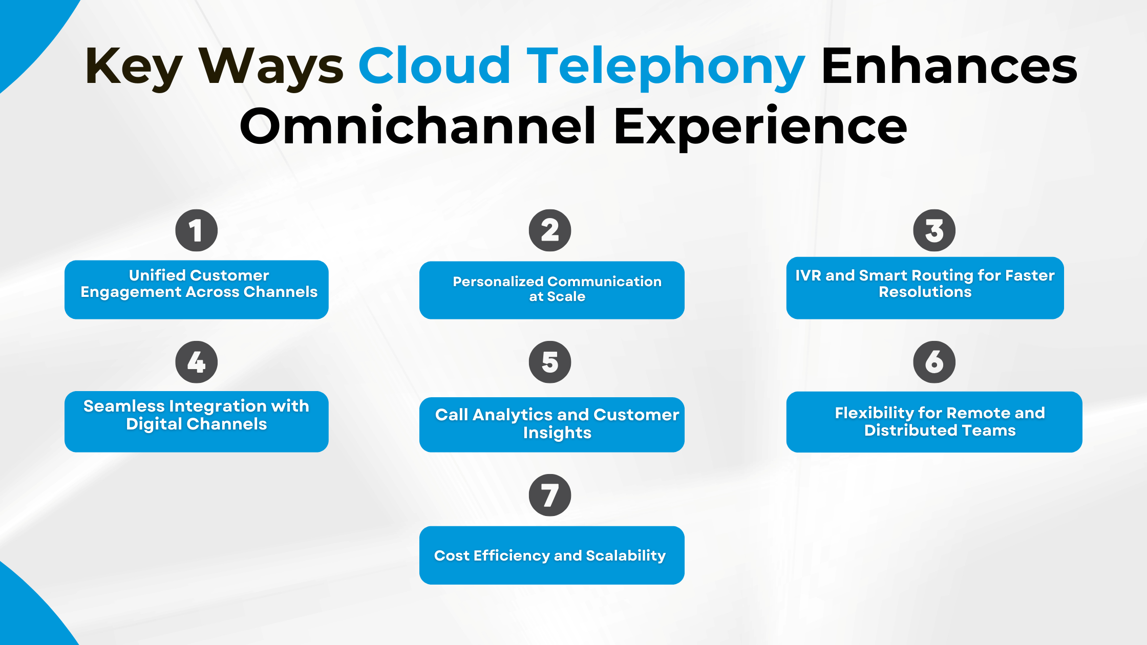 Key Ways Cloud Telephony Enhances Omnichannel Experience