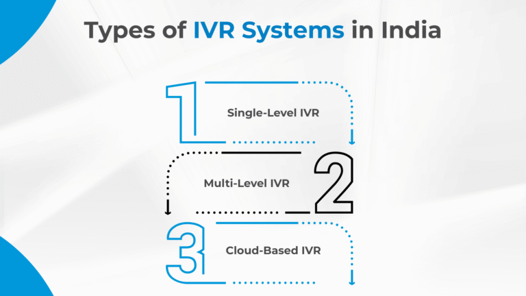 Ivr Racks IVR System in India: Transforming Customer Communication in 2025