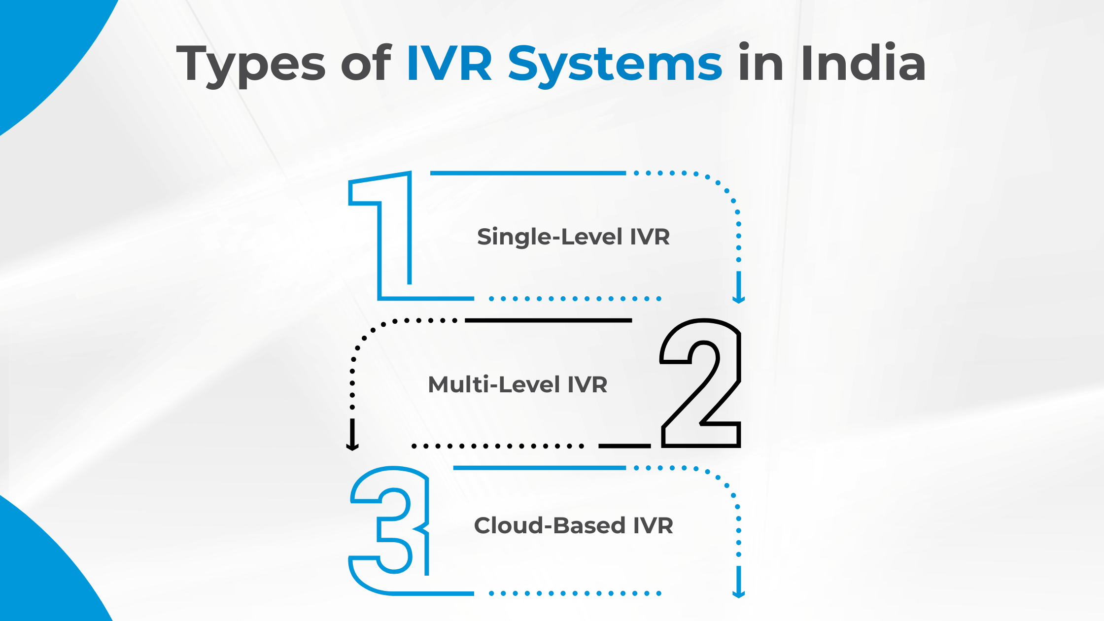 Types of IVR Systems in India